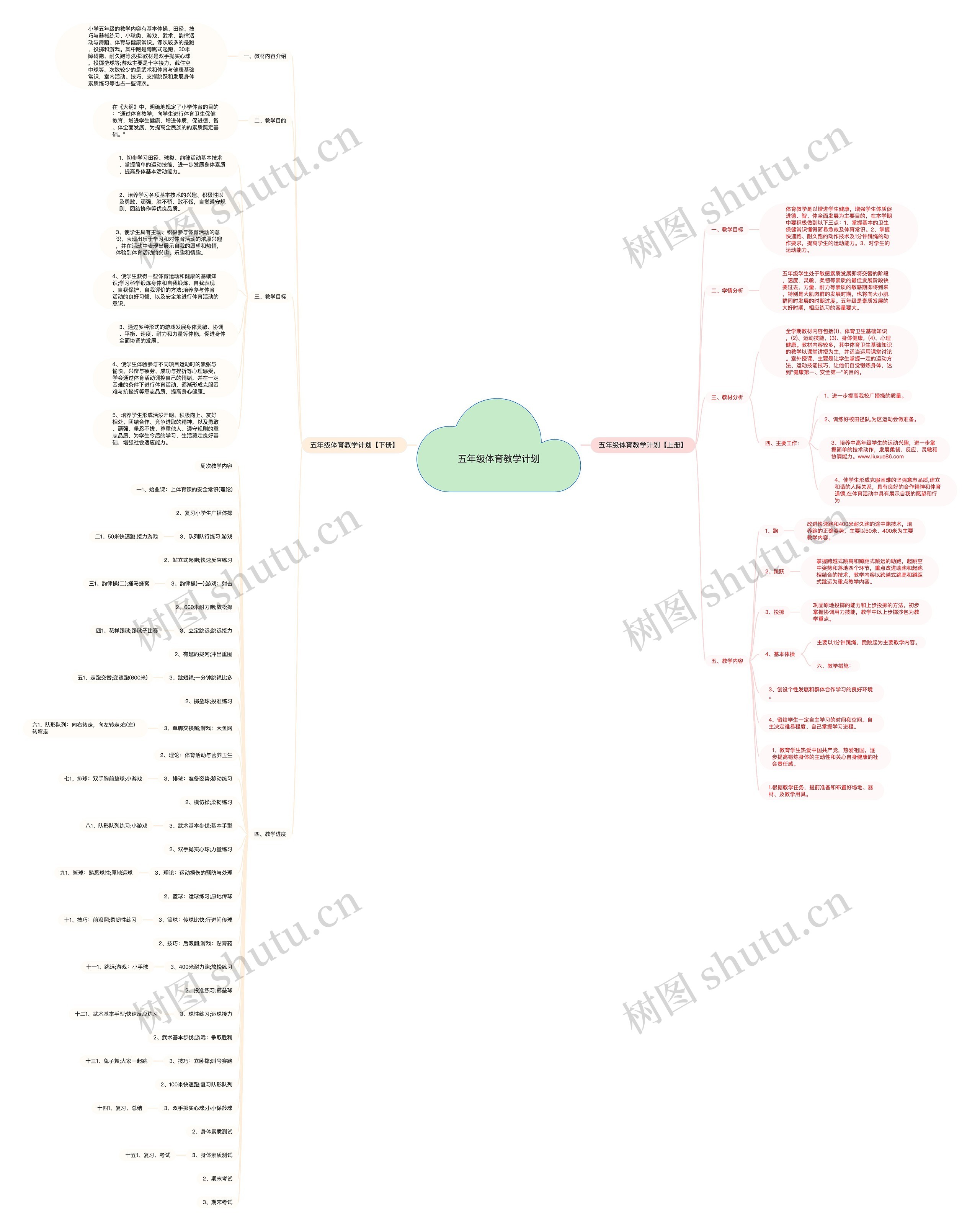 五年级体育教学计划思维导图