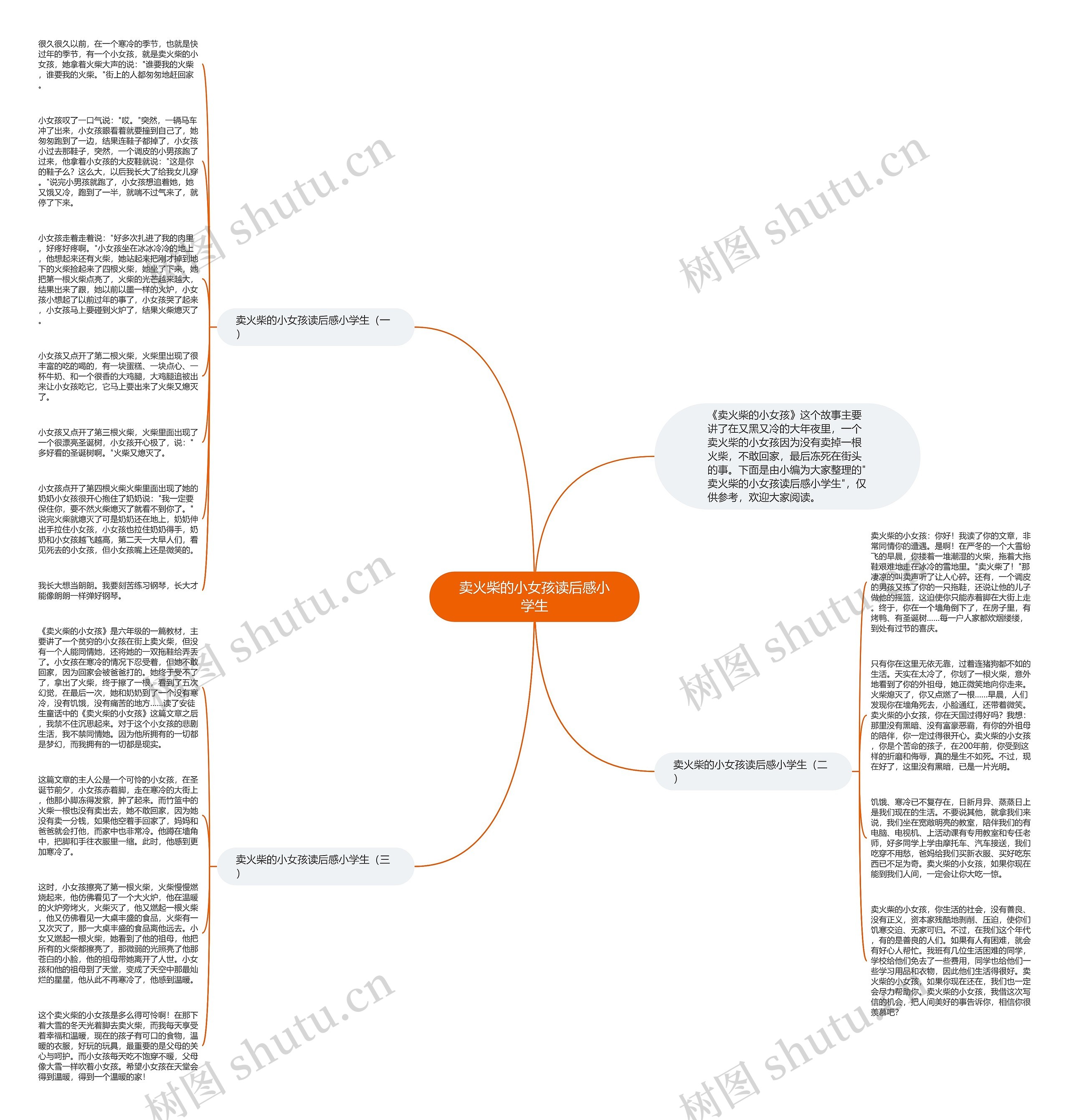 卖火柴的小女孩读后感小学生思维导图