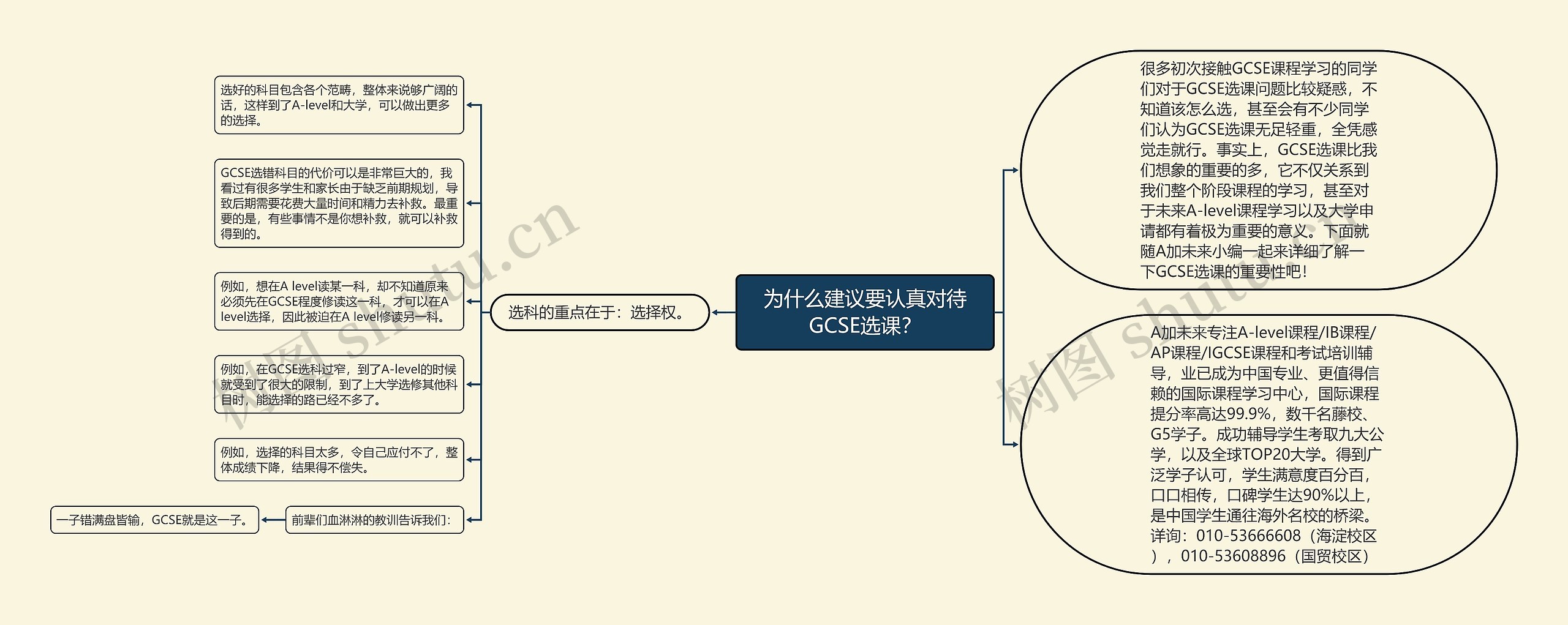 为什么建议要认真对待GCSE选课？