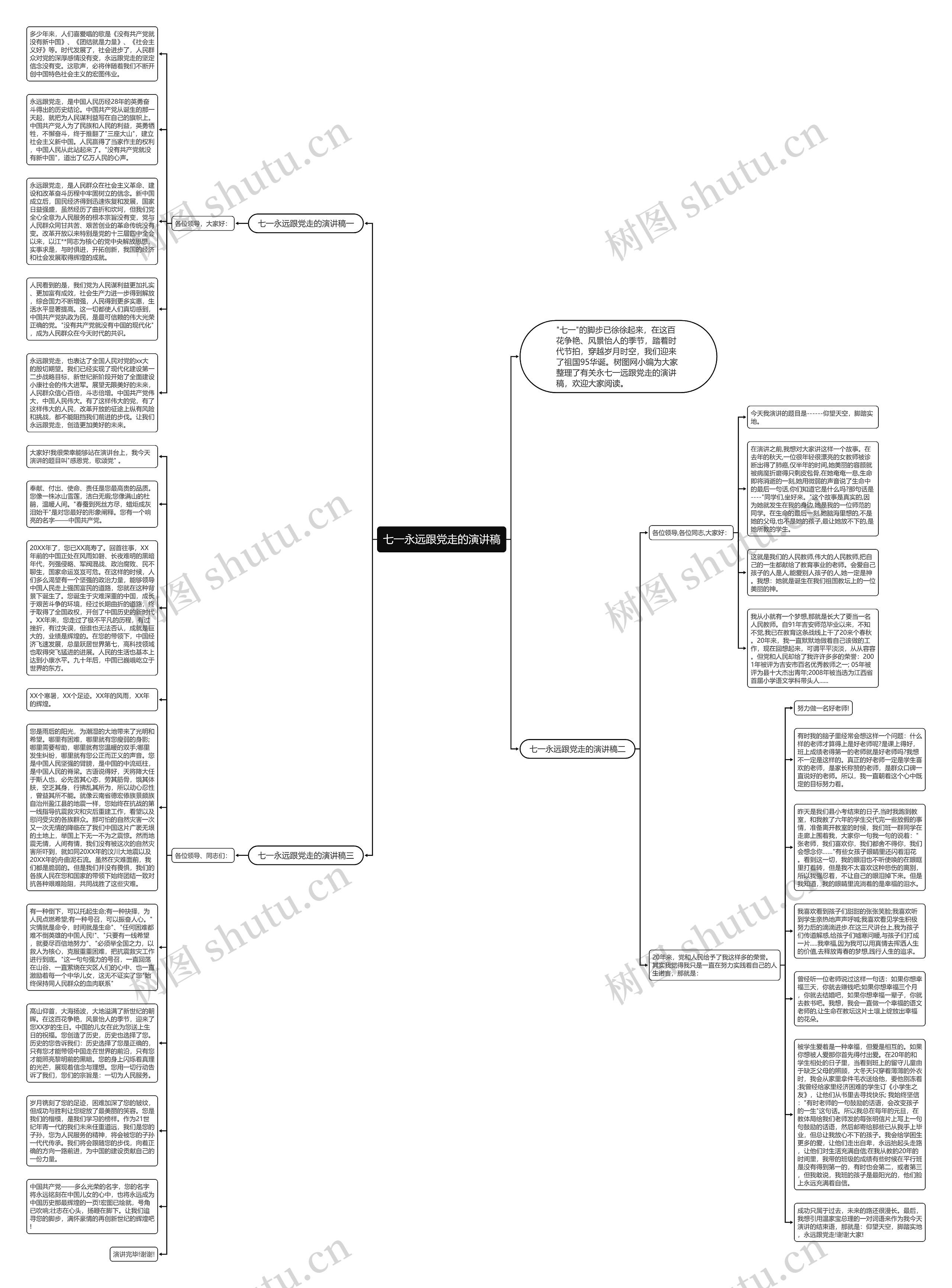 七一永远跟党走的演讲稿思维导图