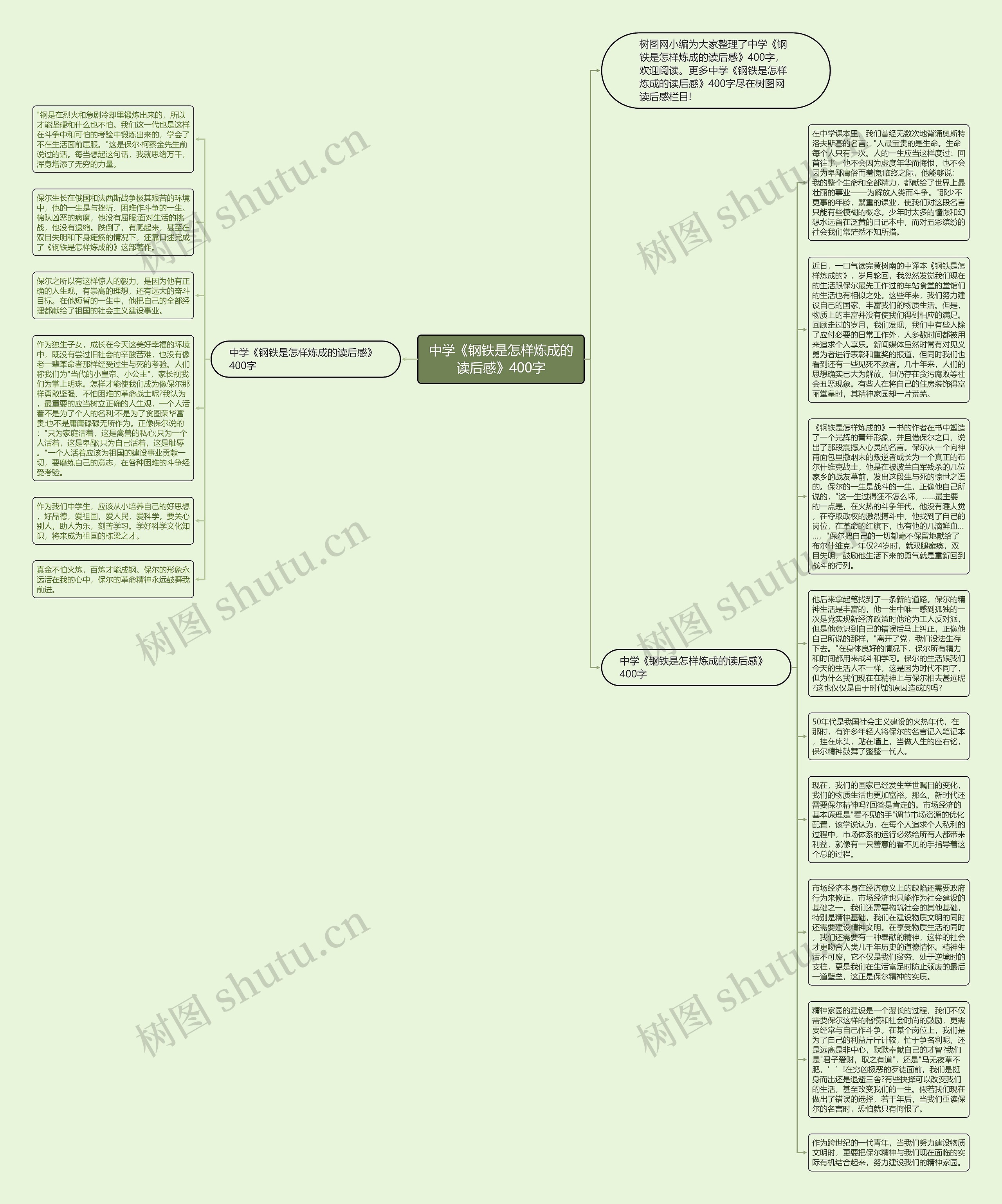 中学《钢铁是怎样炼成的读后感》400字思维导图