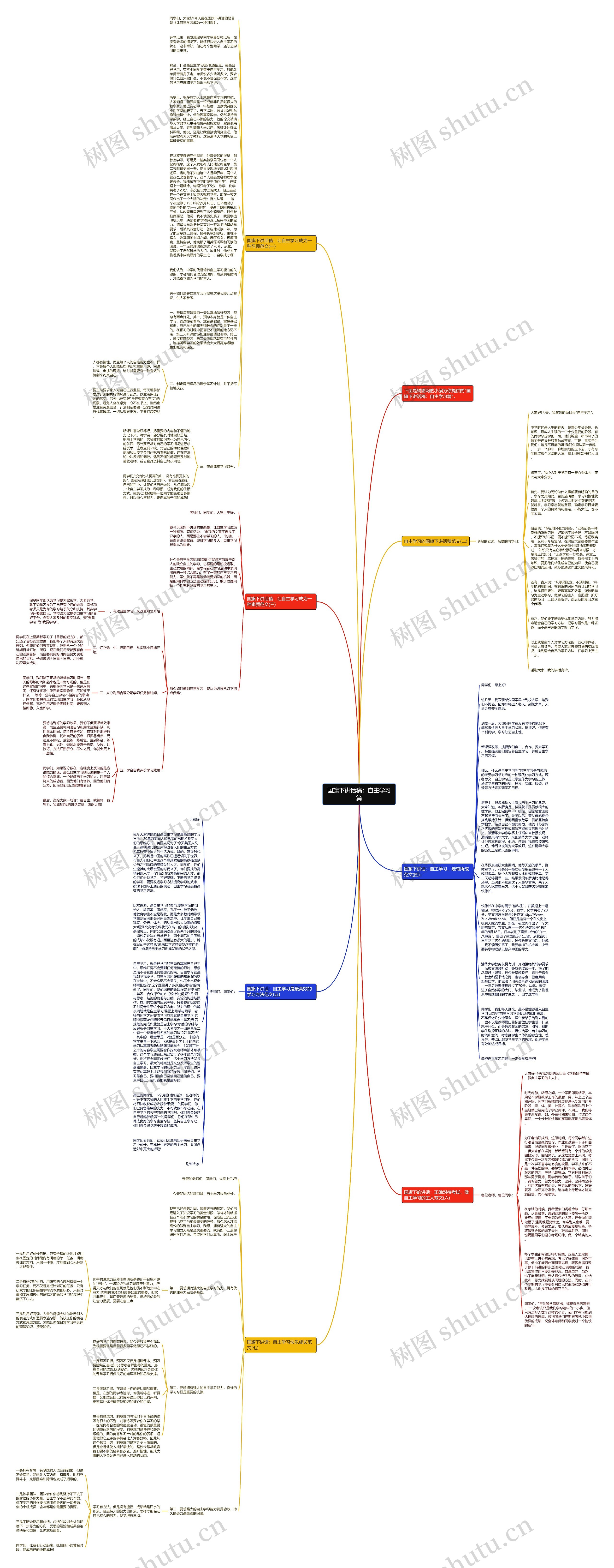 国旗下讲话稿：自主学习篇思维导图