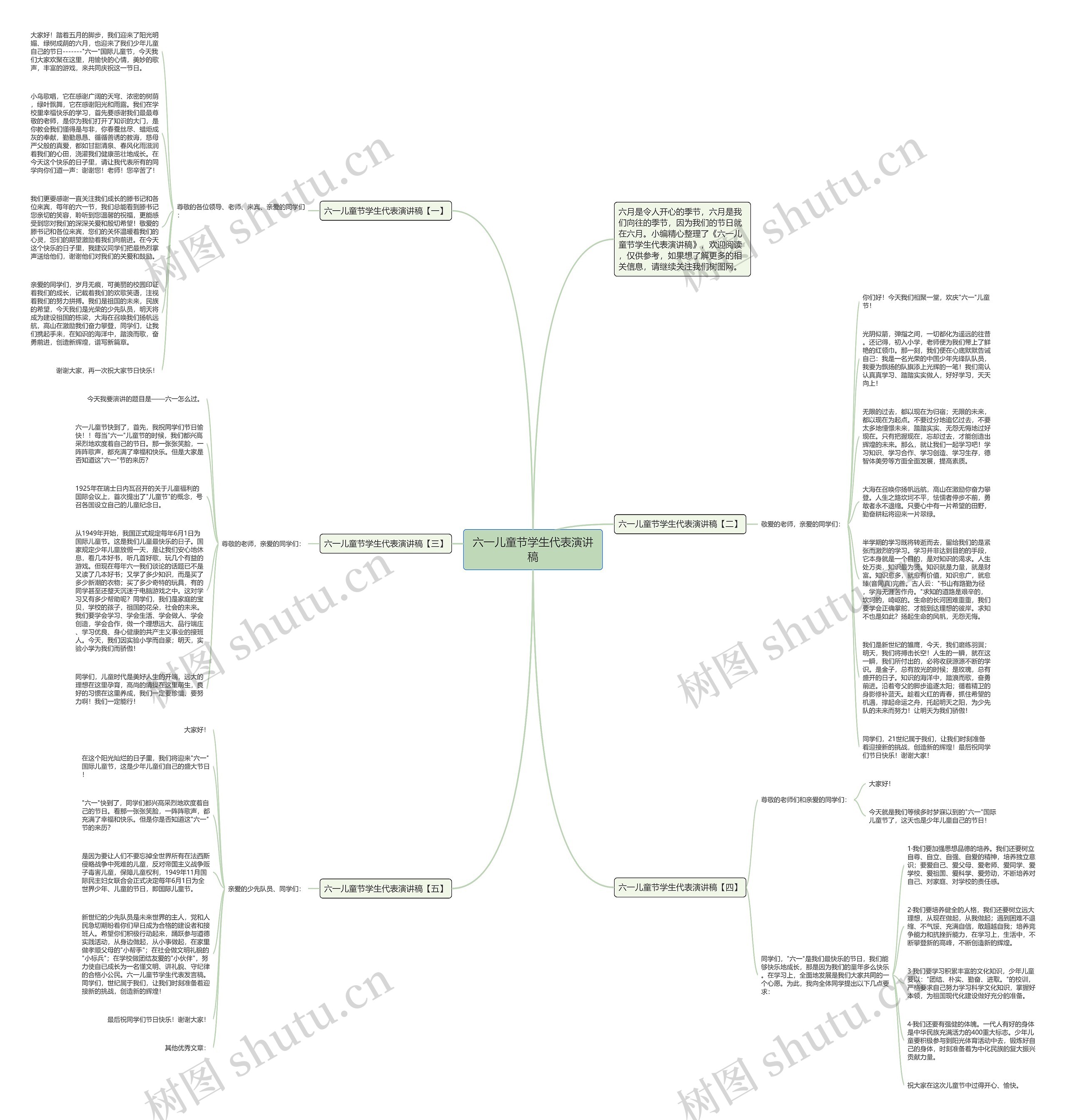 六一儿童节学生代表演讲稿思维导图