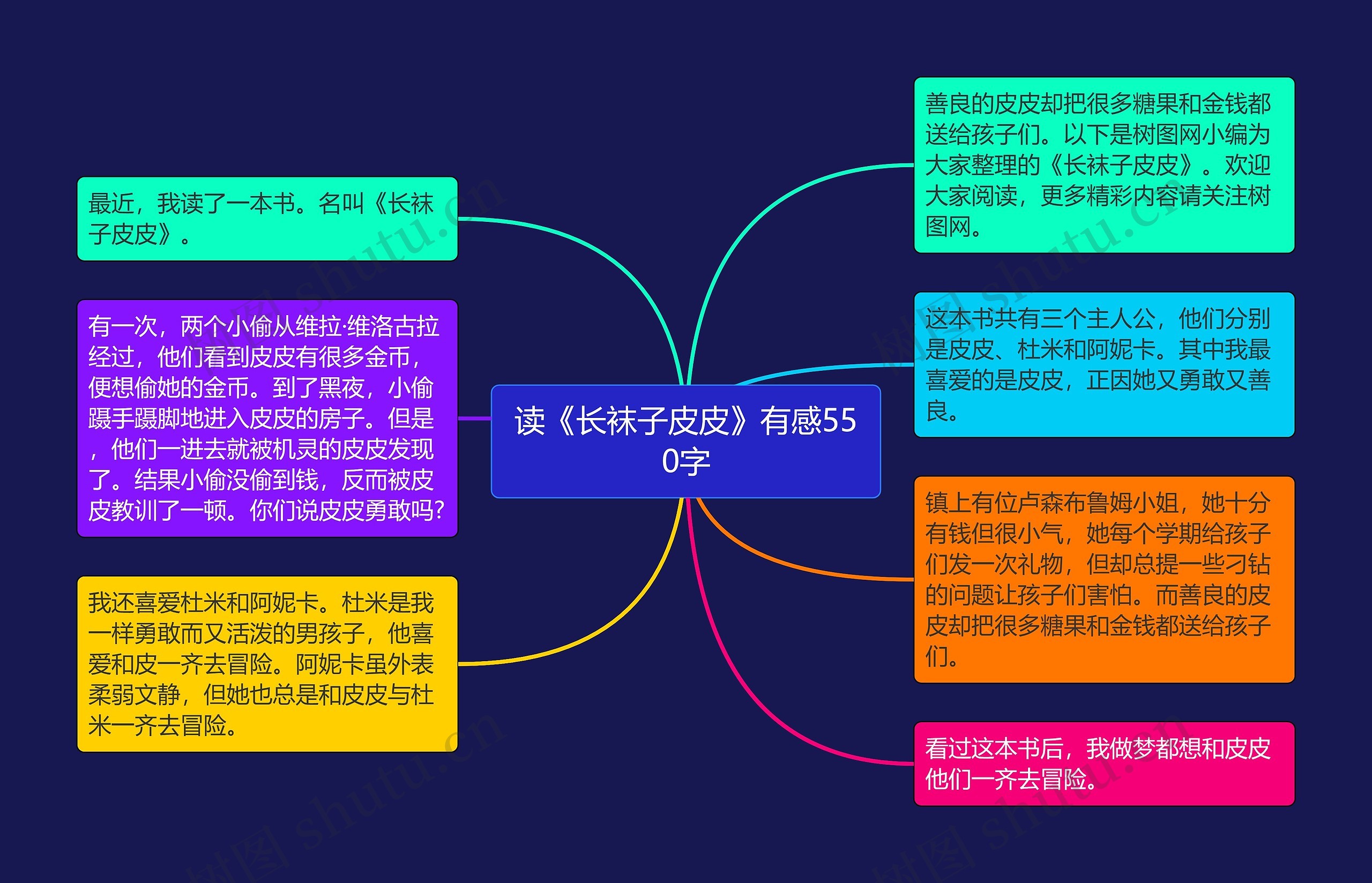 读《长袜子皮皮》有感550字思维导图