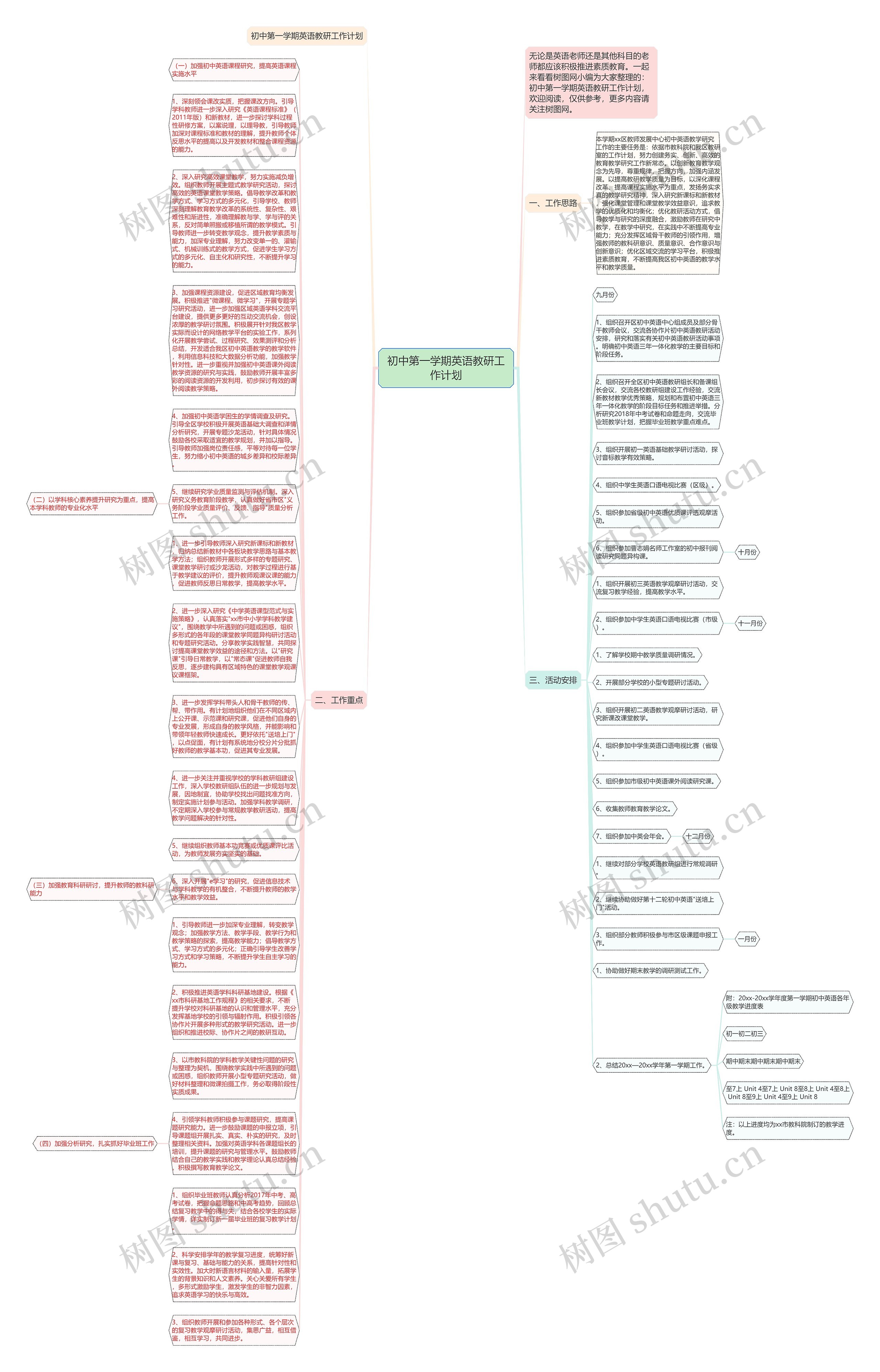 初中第一学期英语教研工作计划