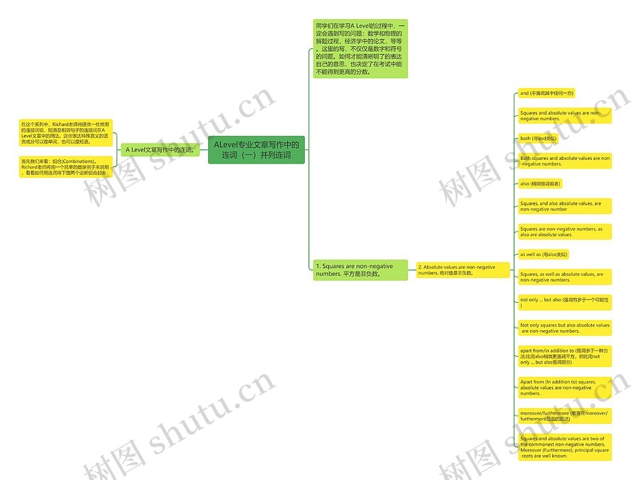 ALevel专业文章写作中的连词（一）并列连词思维导图_编号c3332109-TreeMind树图