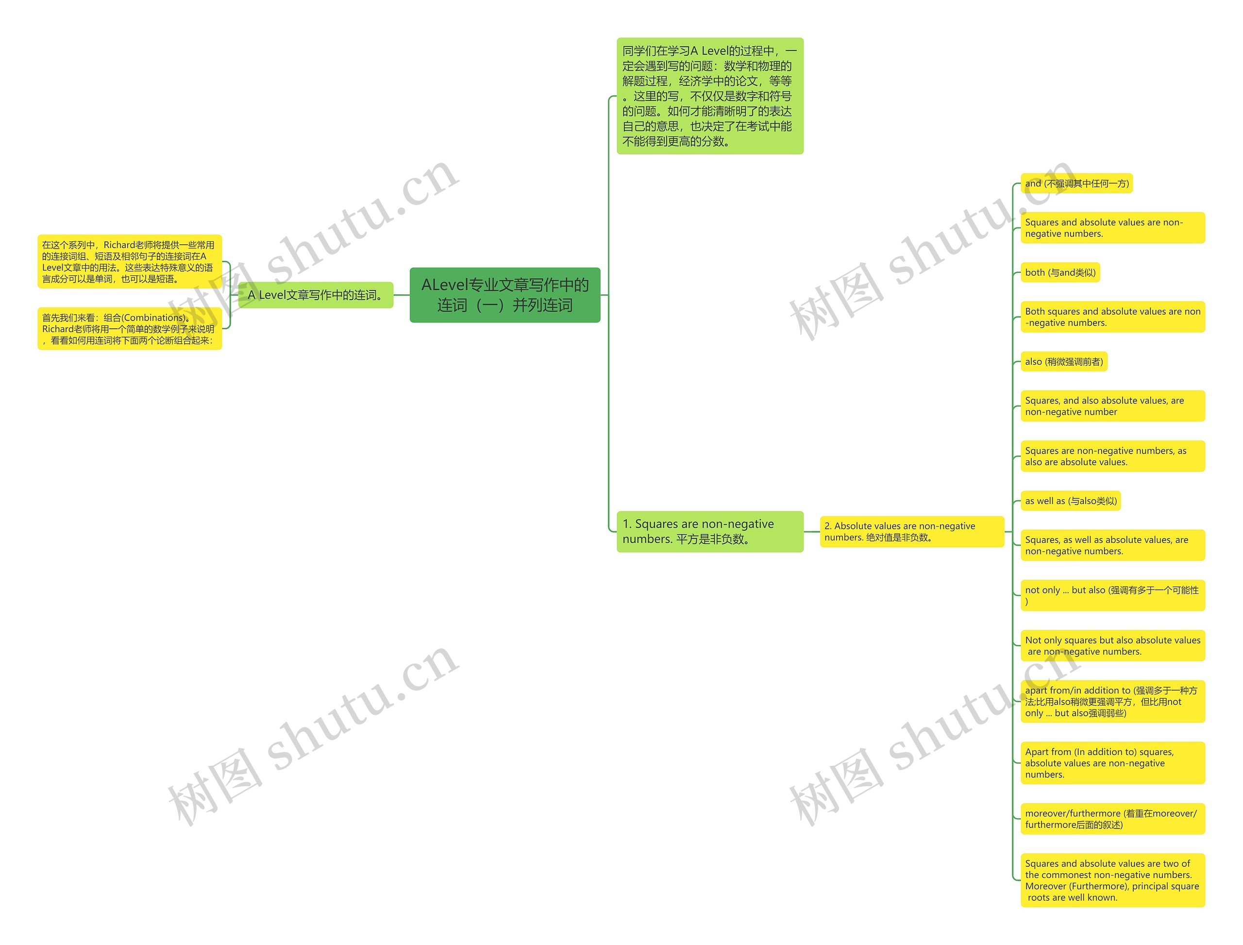 ALevel专业文章写作中的连词（一）并列连词思维导图
