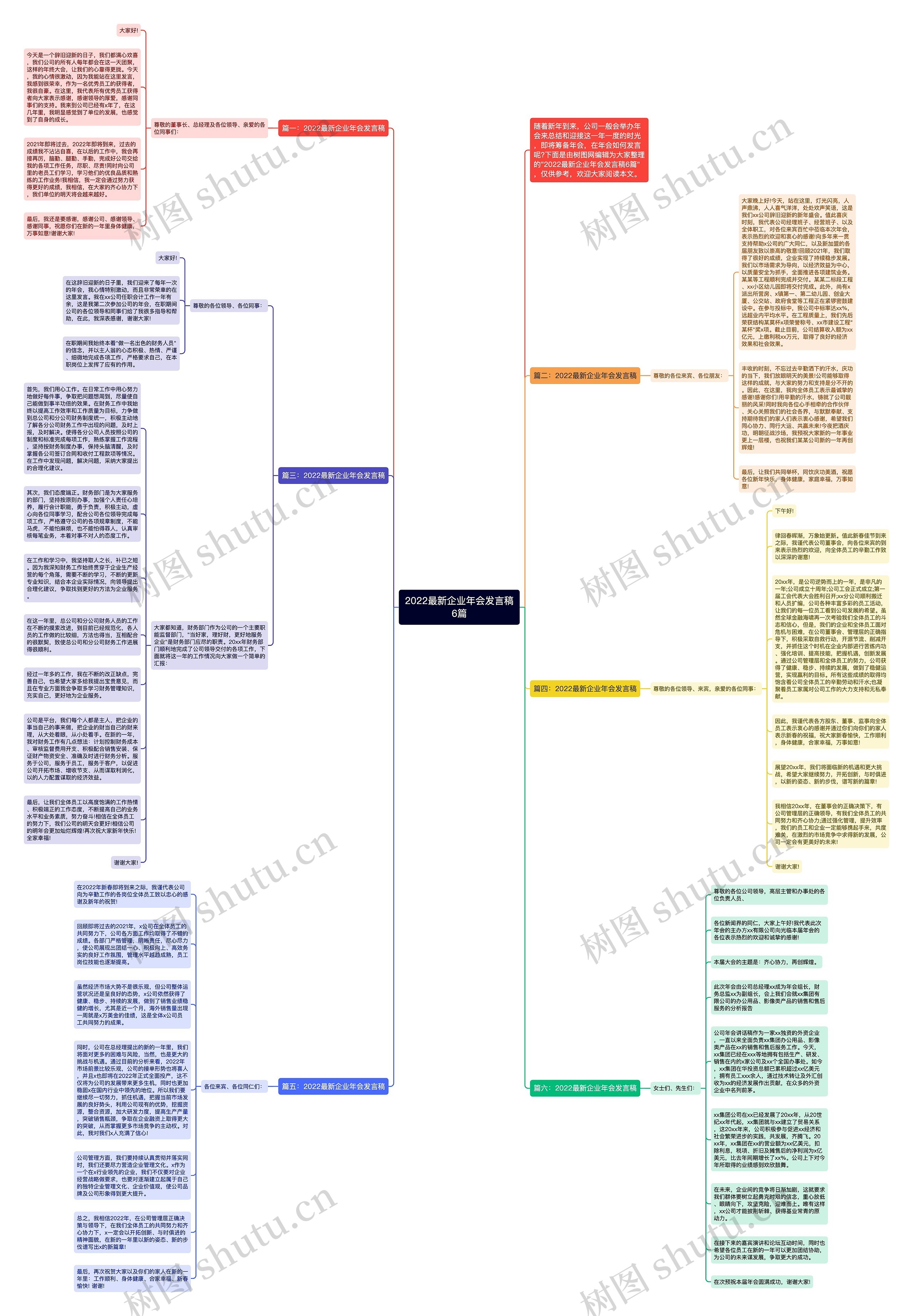 2022最新企业年会发言稿6篇思维导图