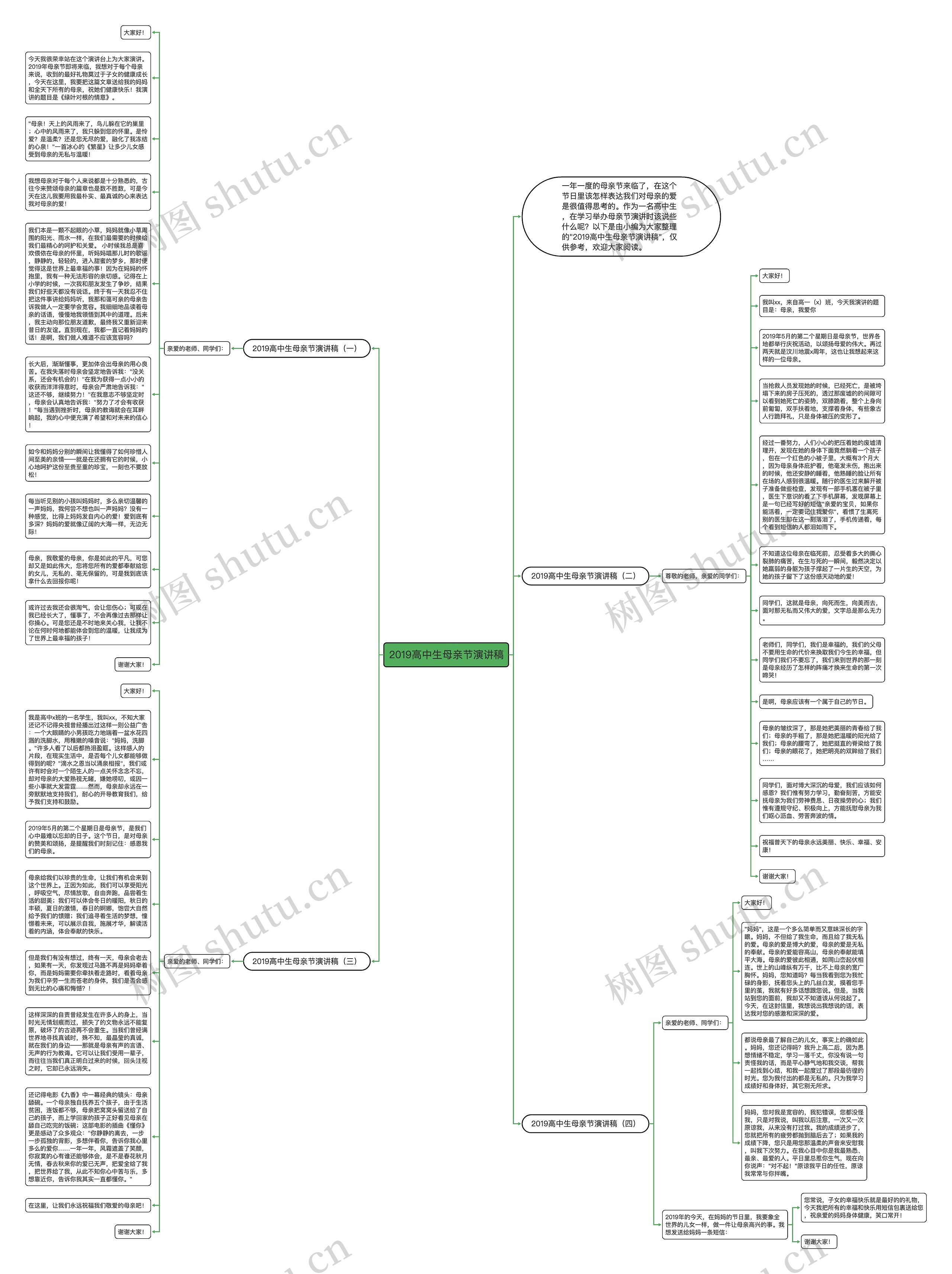 2019高中生母亲节演讲稿思维导图