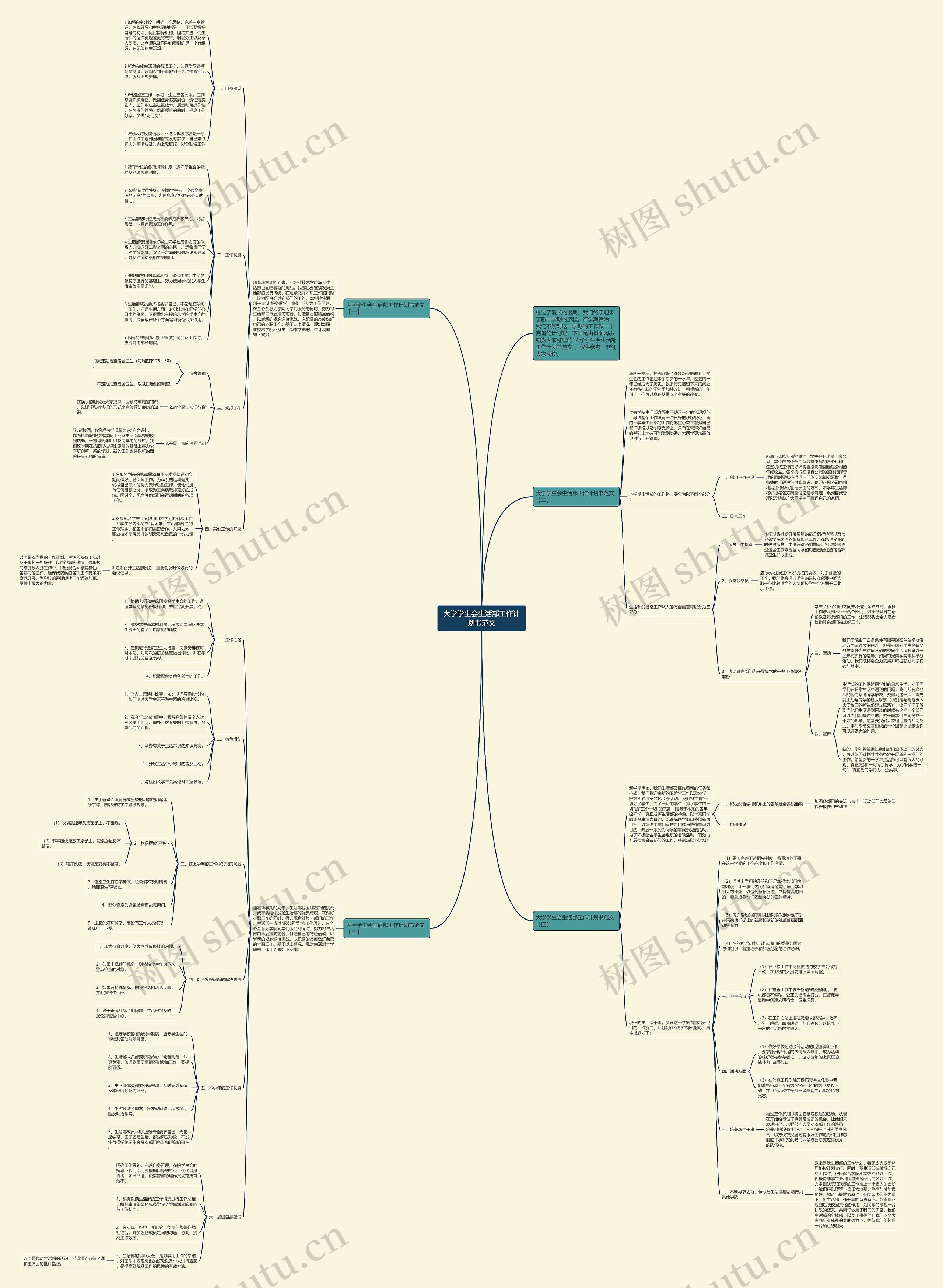 大学学生会生活部工作计划书范文思维导图