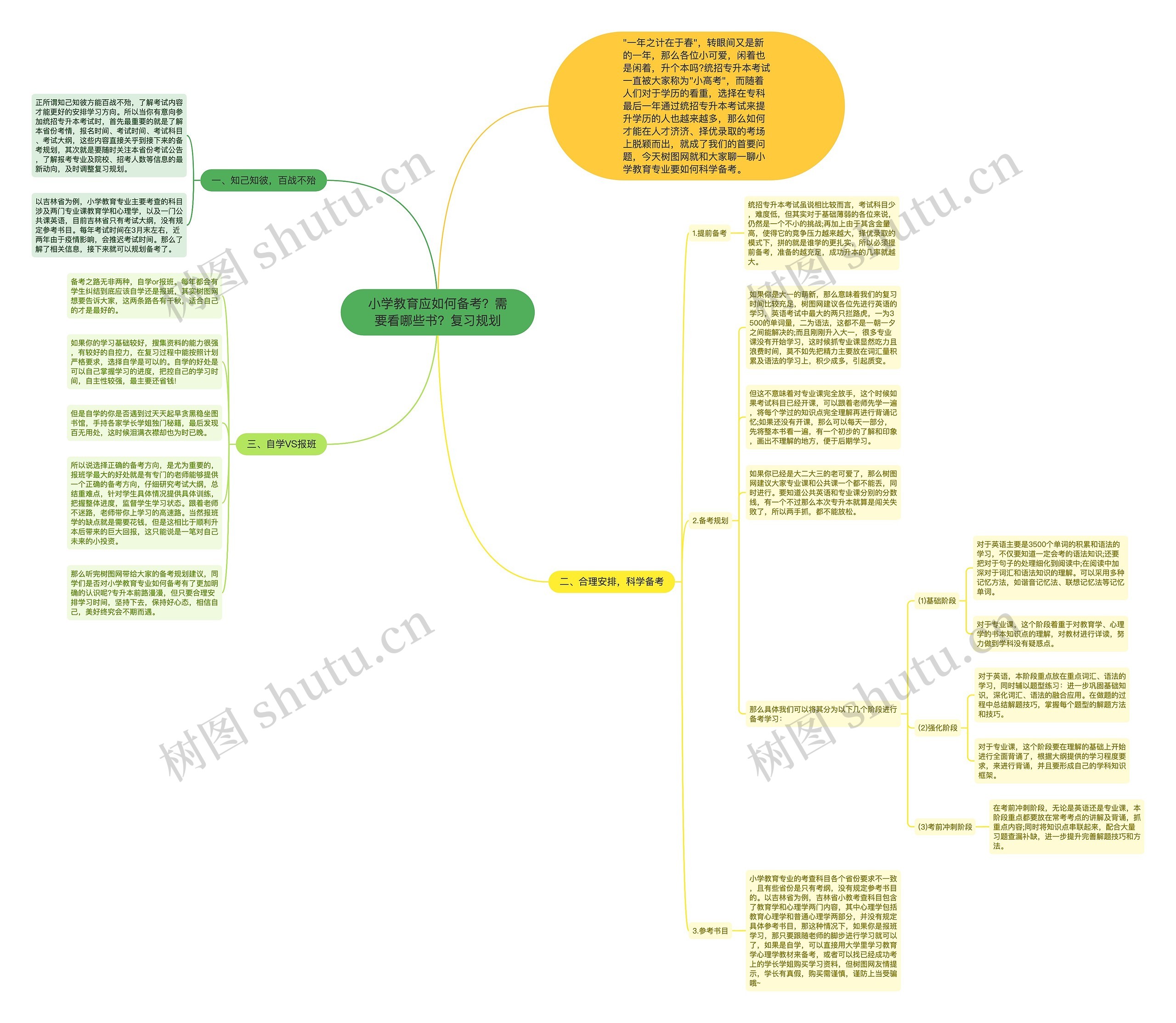 小学教育应如何备考？需要看哪些书？复习规划思维导图