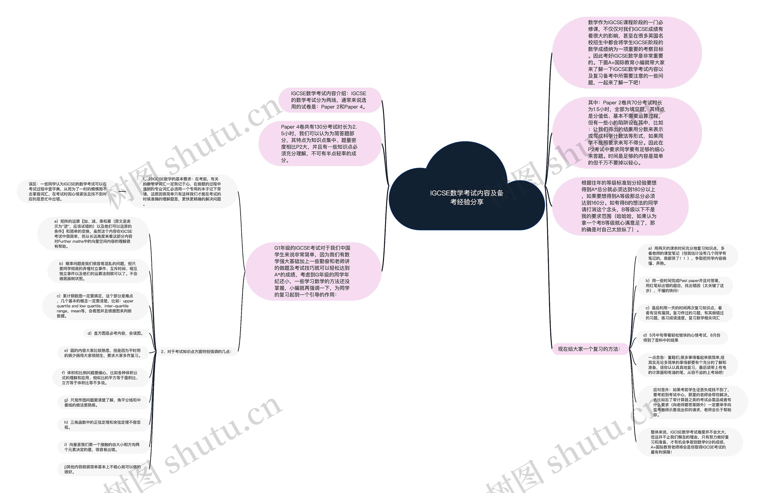 IGCSE数学考试内容及备考经验分享思维导图