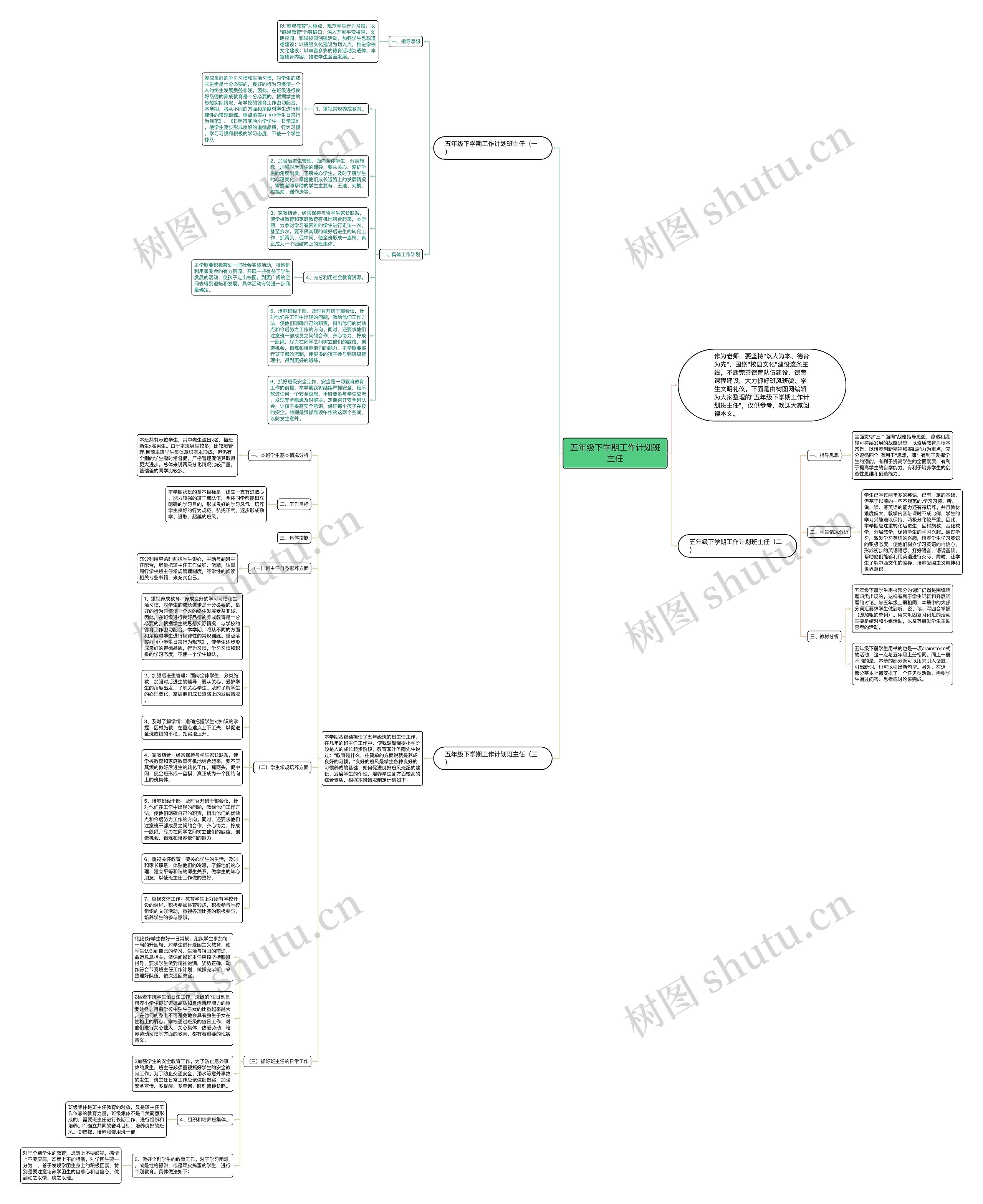五年级下学期工作计划班主任思维导图