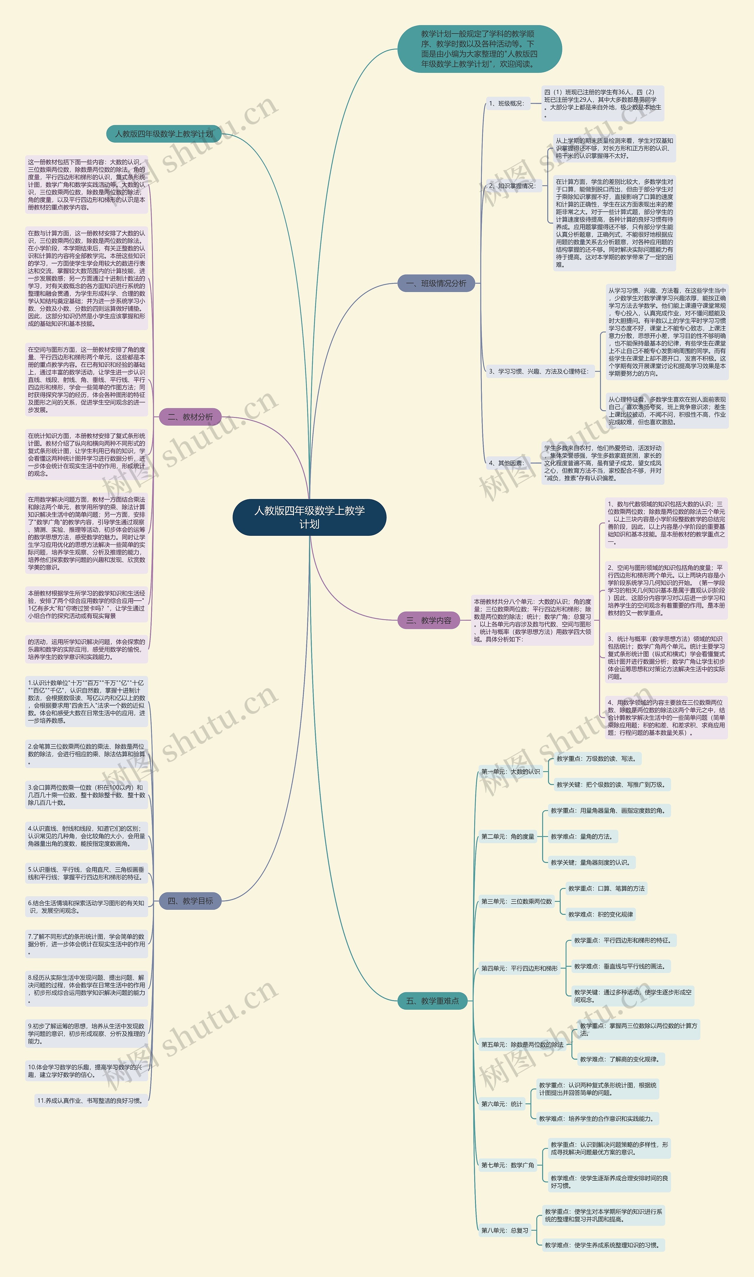 人教版四年级数学上教学计划思维导图