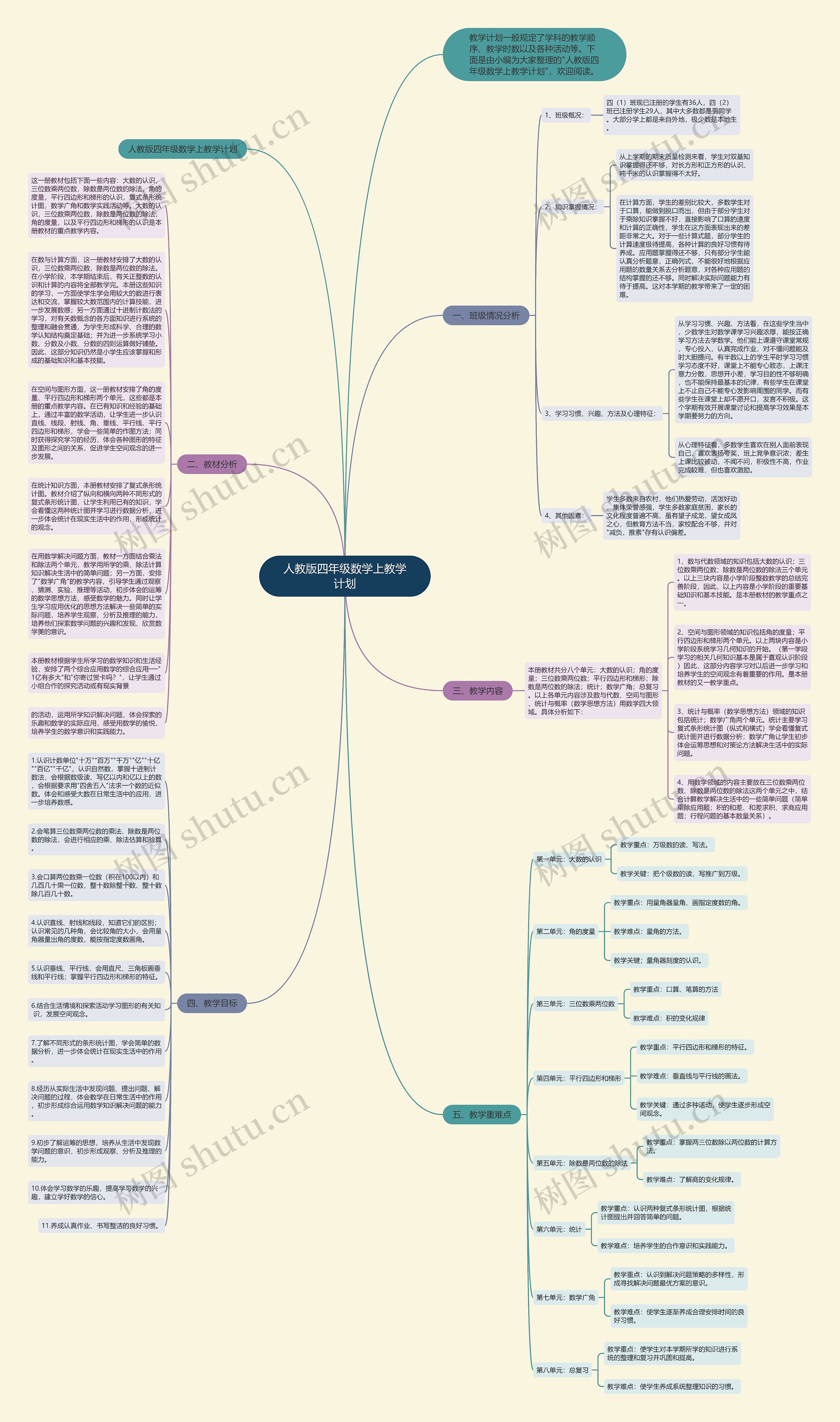 人教版四年级数学上教学计划 人教版四年级数学上教学计划