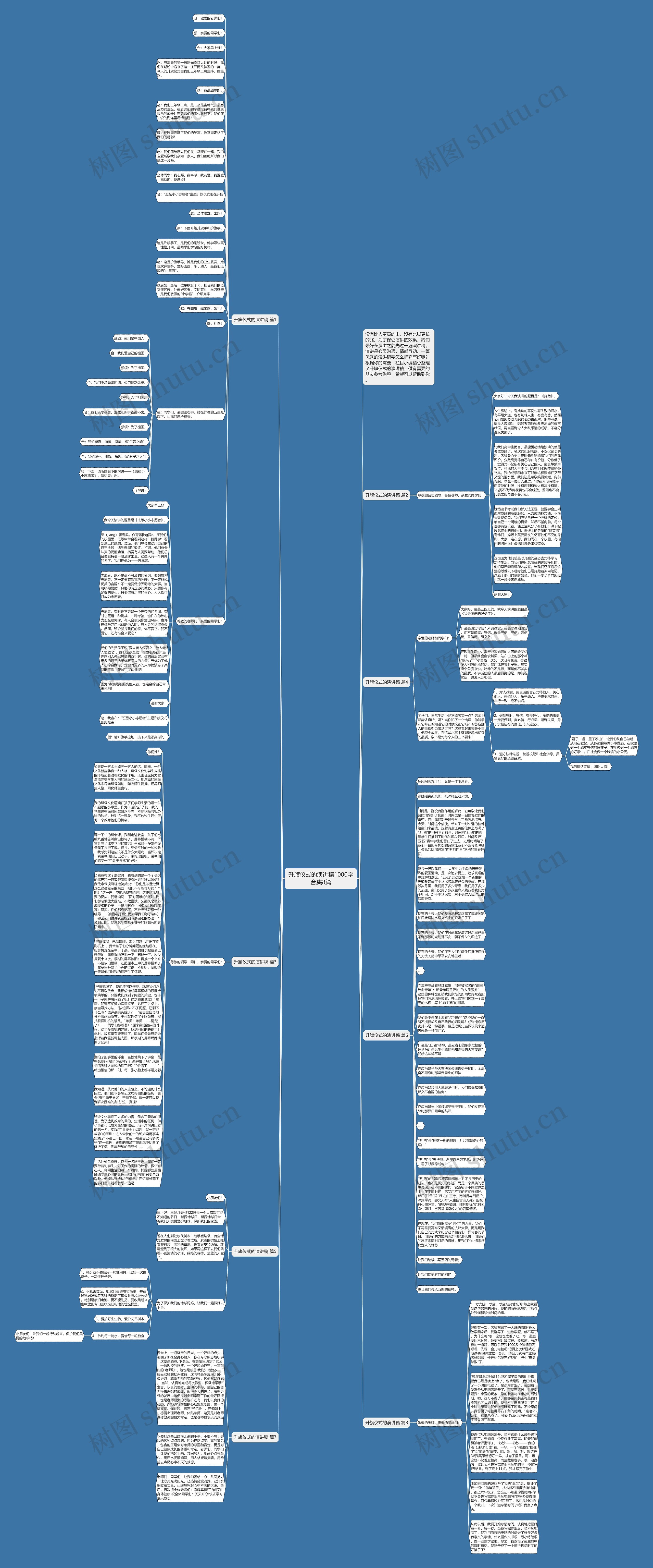 升旗仪式的演讲稿1000字合集8篇思维导图