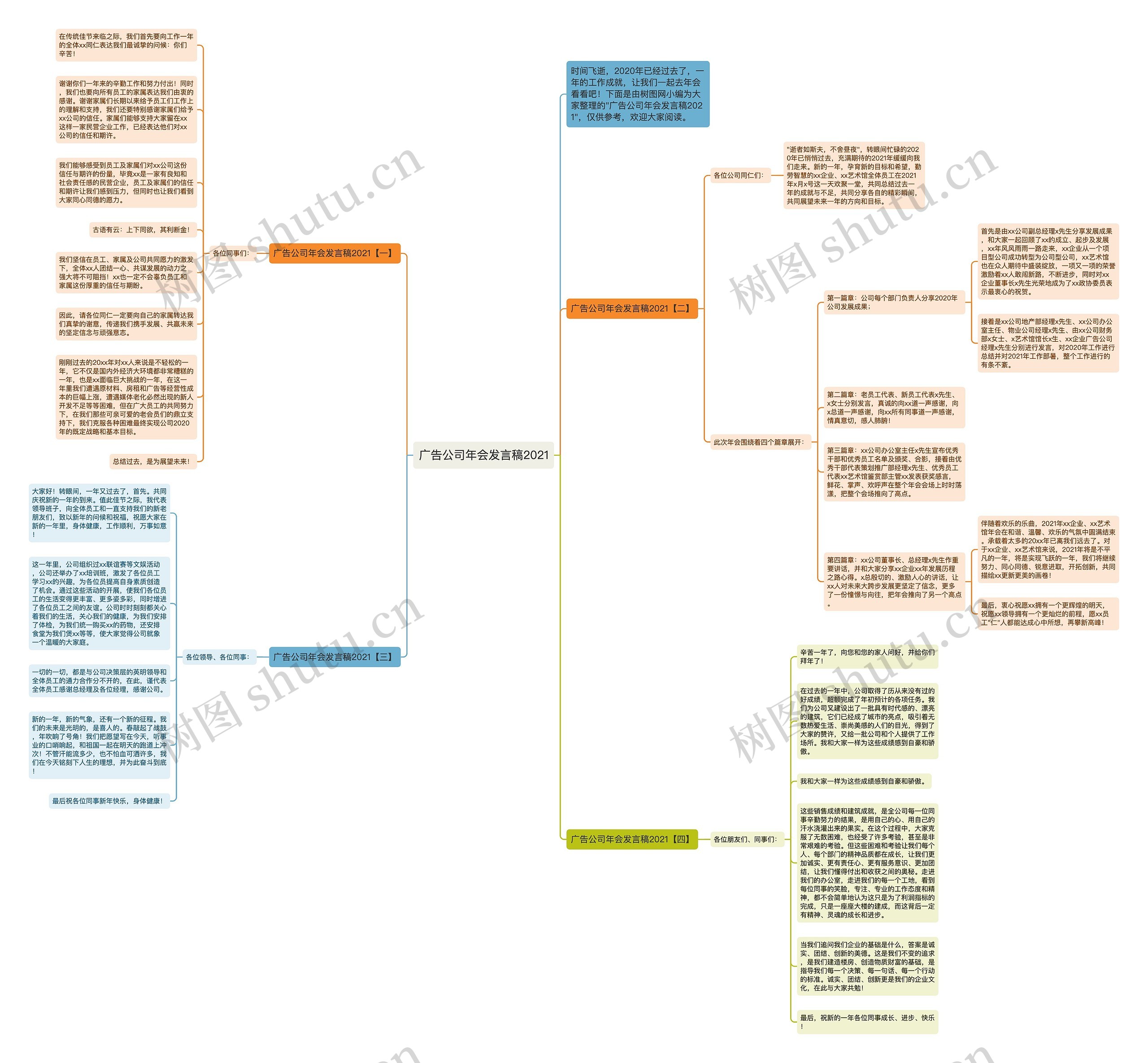 广告公司年会发言稿2021思维导图