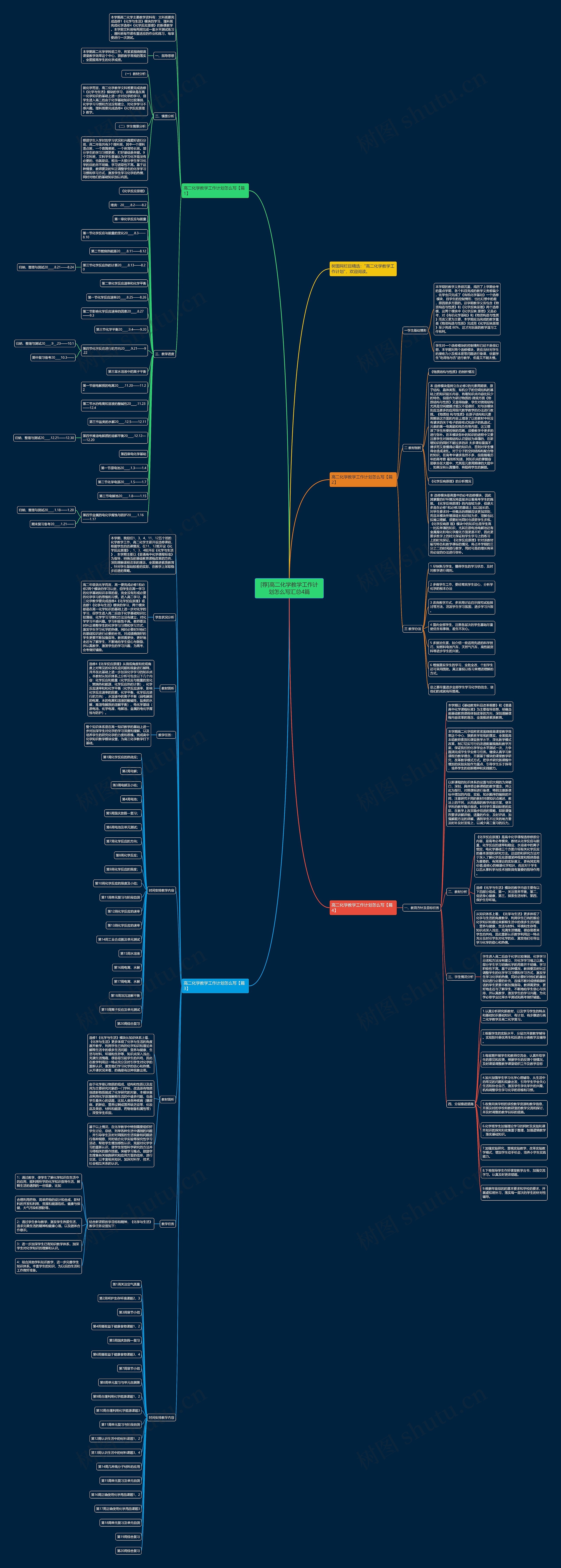 [荐]高二化学教学工作计划怎么写汇总4篇思维导图