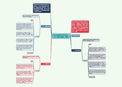 专升本英语作文不会写？这一份高分模板，请查