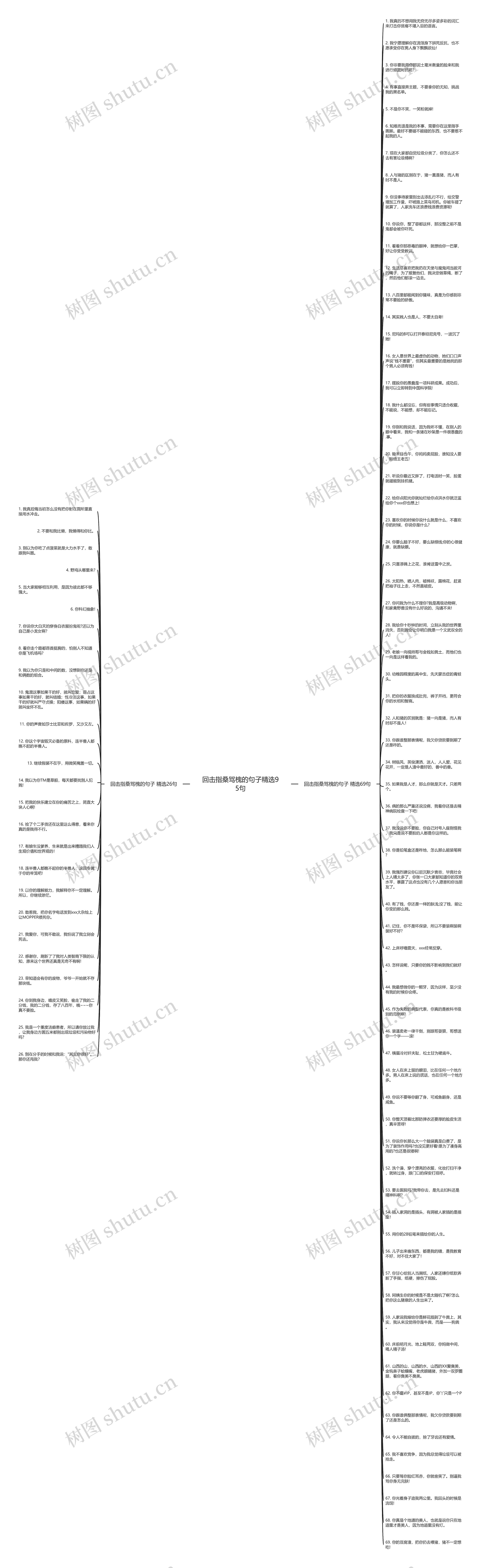 回击指桑骂槐的句子精选95句思维导图