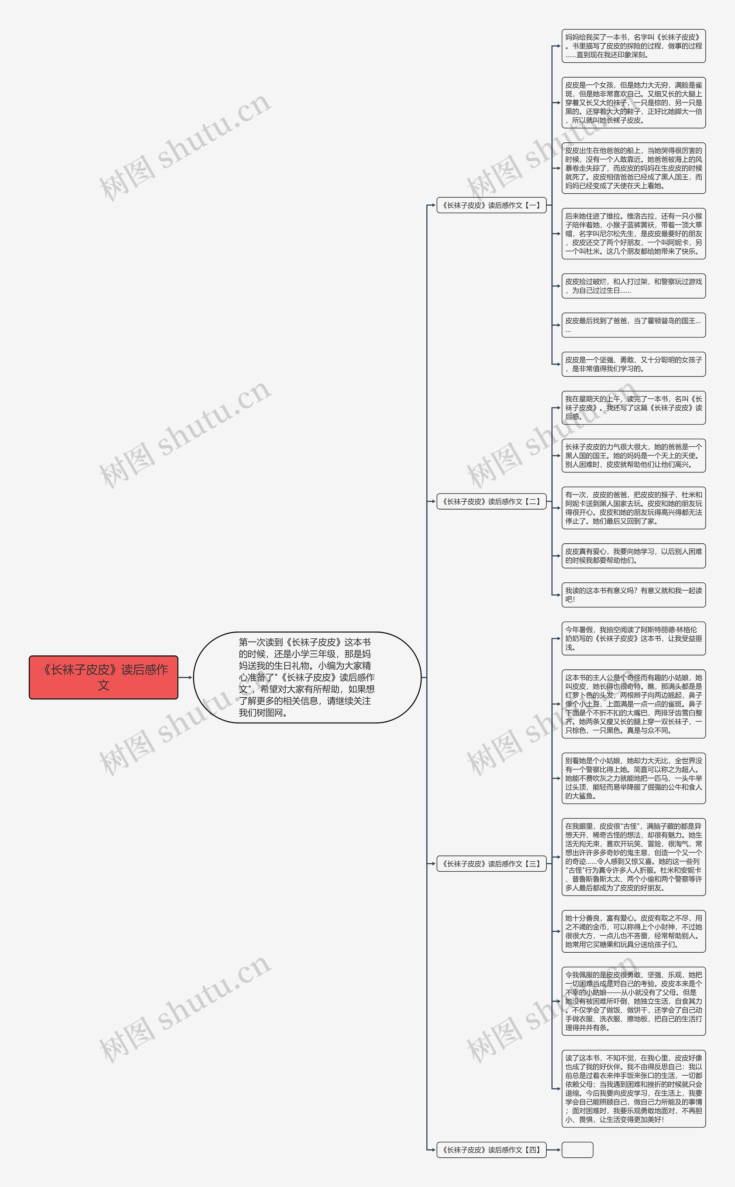 《长袜子皮皮》读后感作文思维导图
