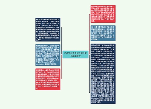 IGCSE经济考试大纲及常见题型解析