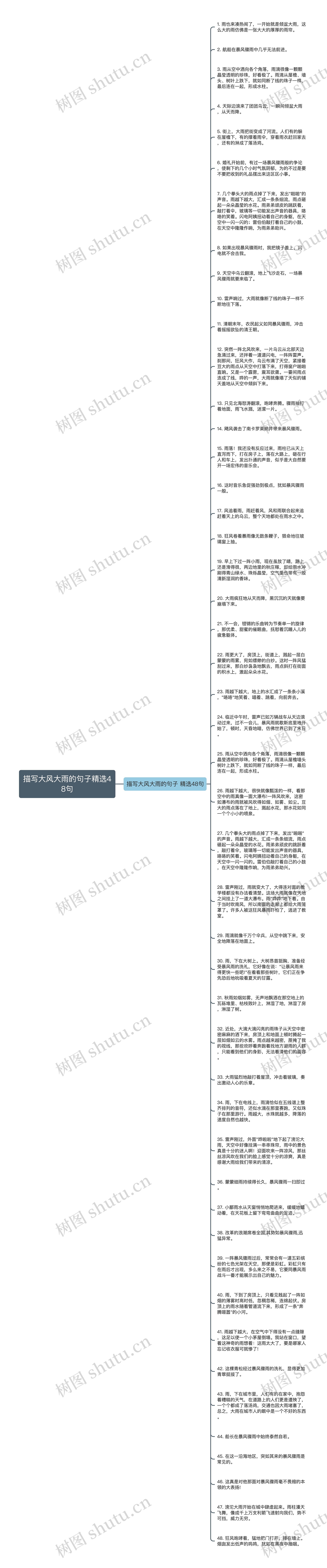 描写大风大雨的句子精选48句思维导图