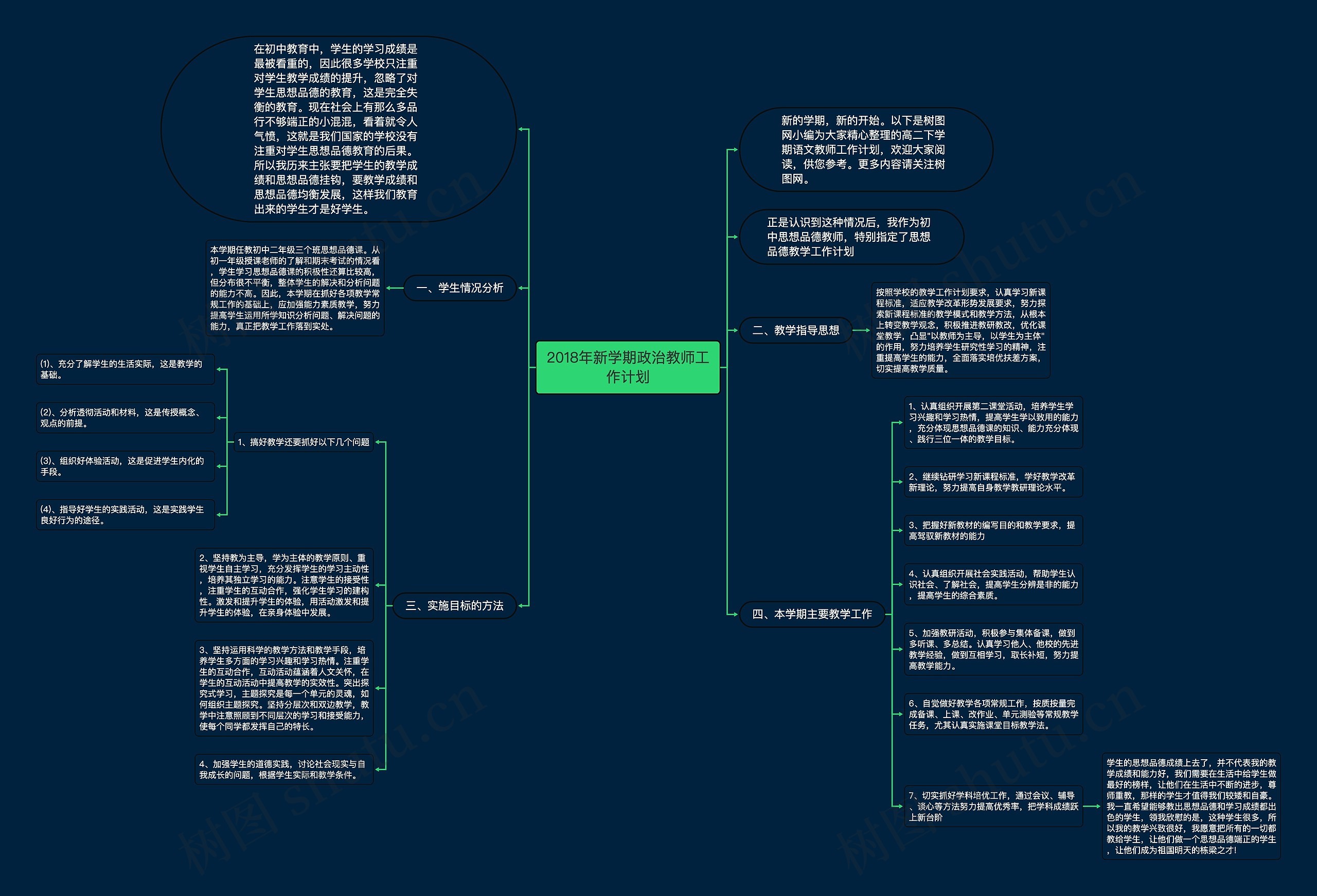 2018年新学期政治教师工作计划思维导图