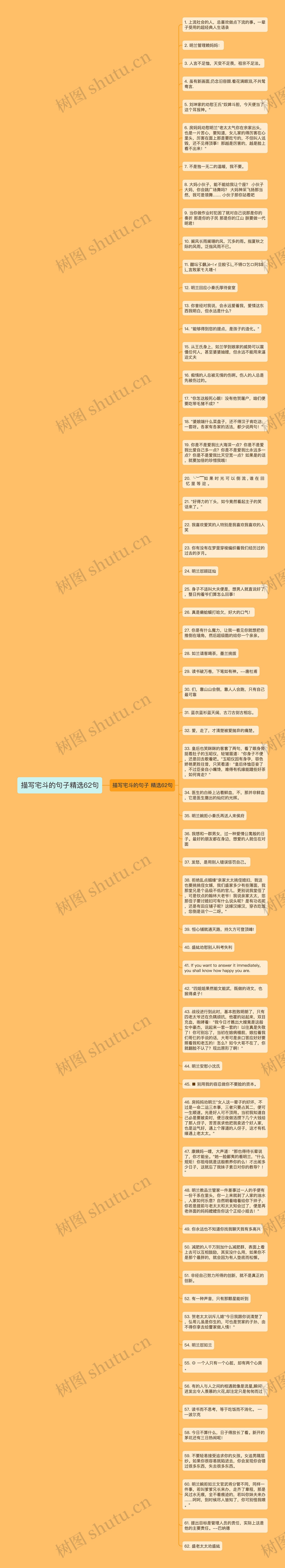 描写宅斗的句子精选62句思维导图