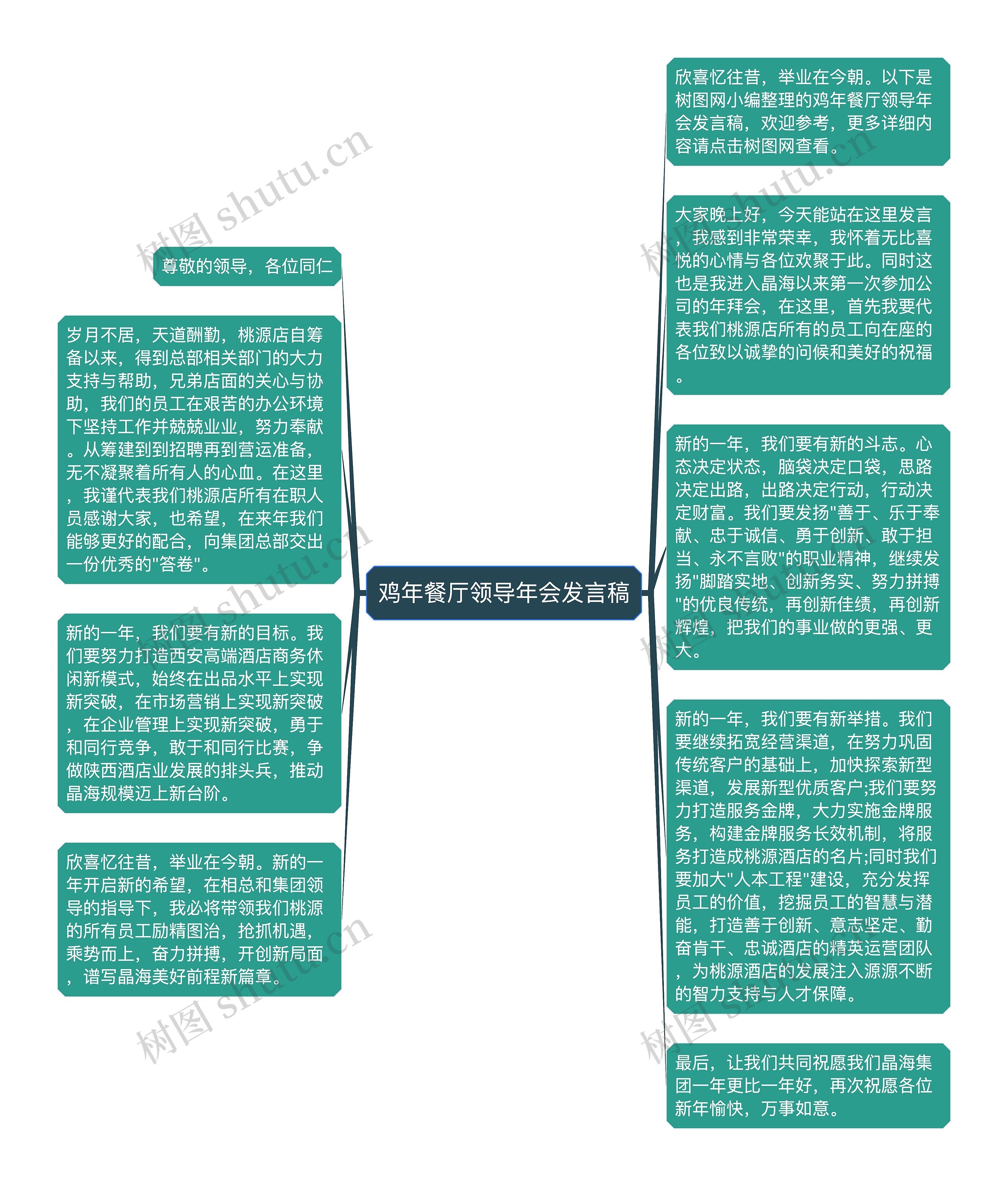 鸡年餐厅领导年会发言稿