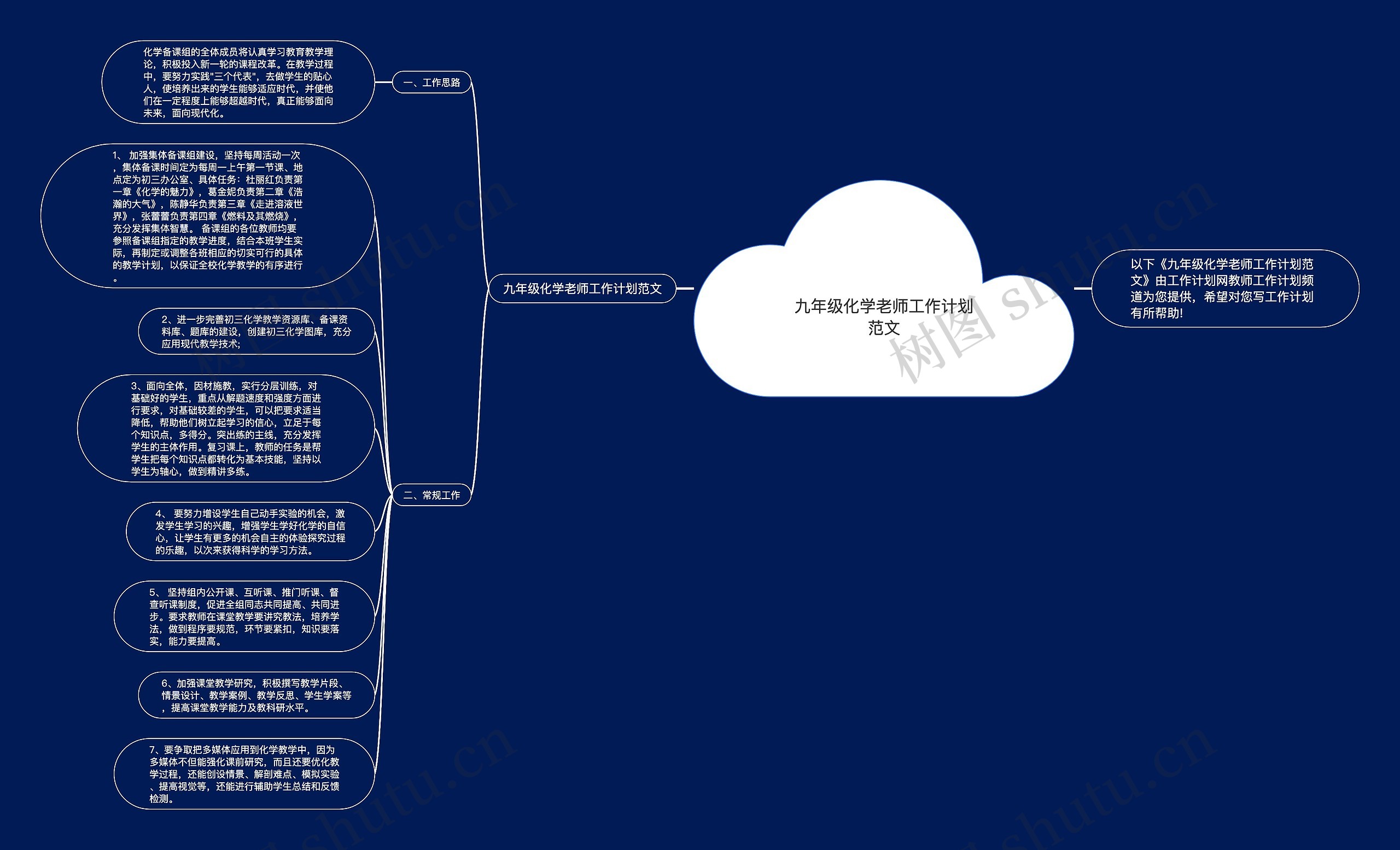 九年级化学老师工作计划范文思维导图