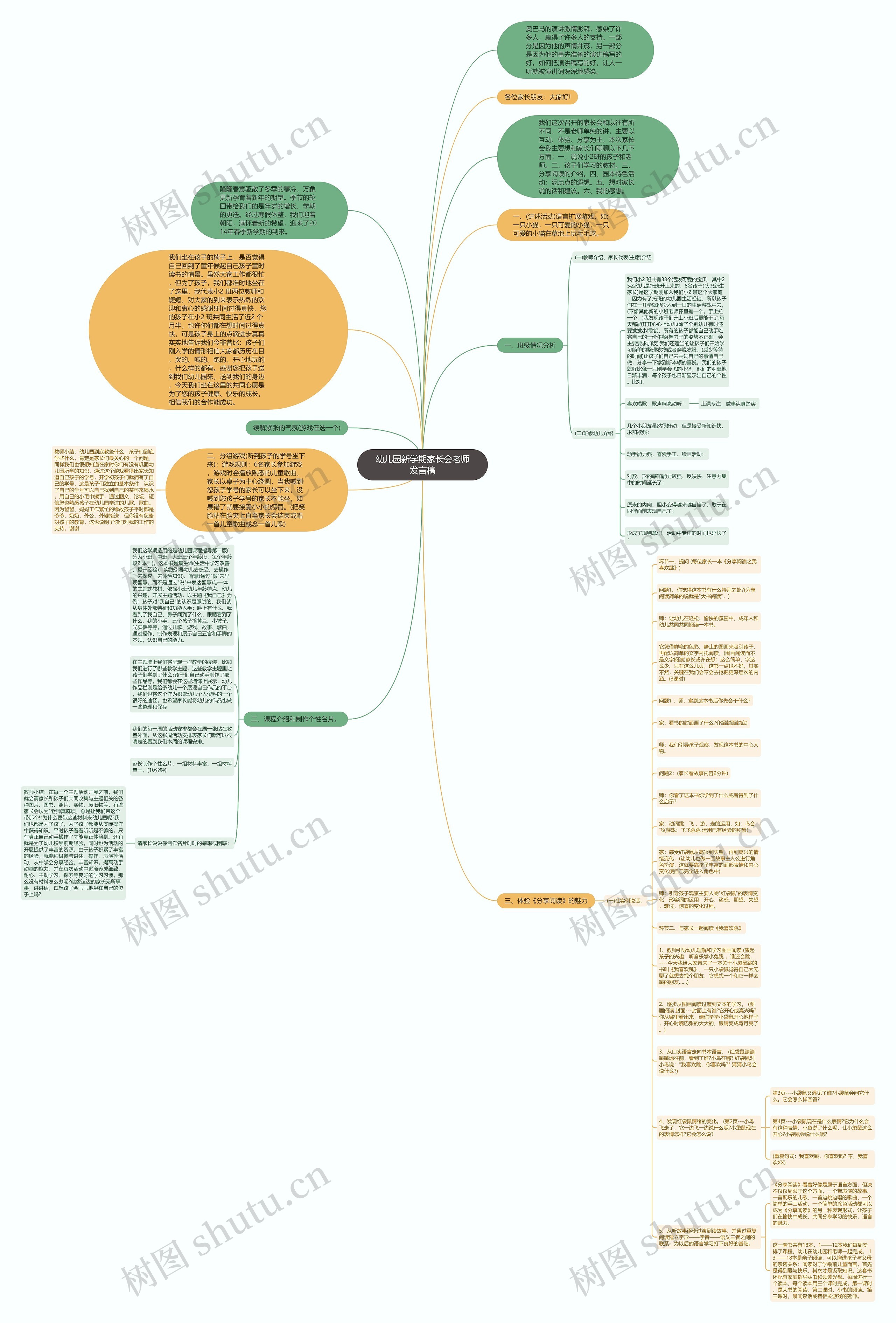 幼儿园新学期家长会老师发言稿思维导图