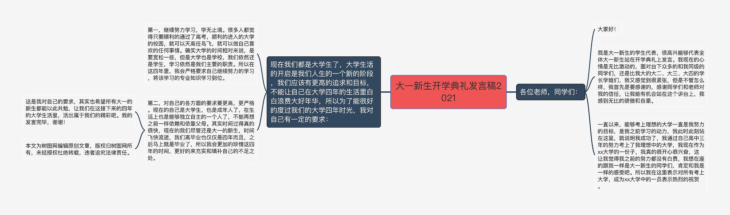 大一新生开学典礼发言稿2021思维导图