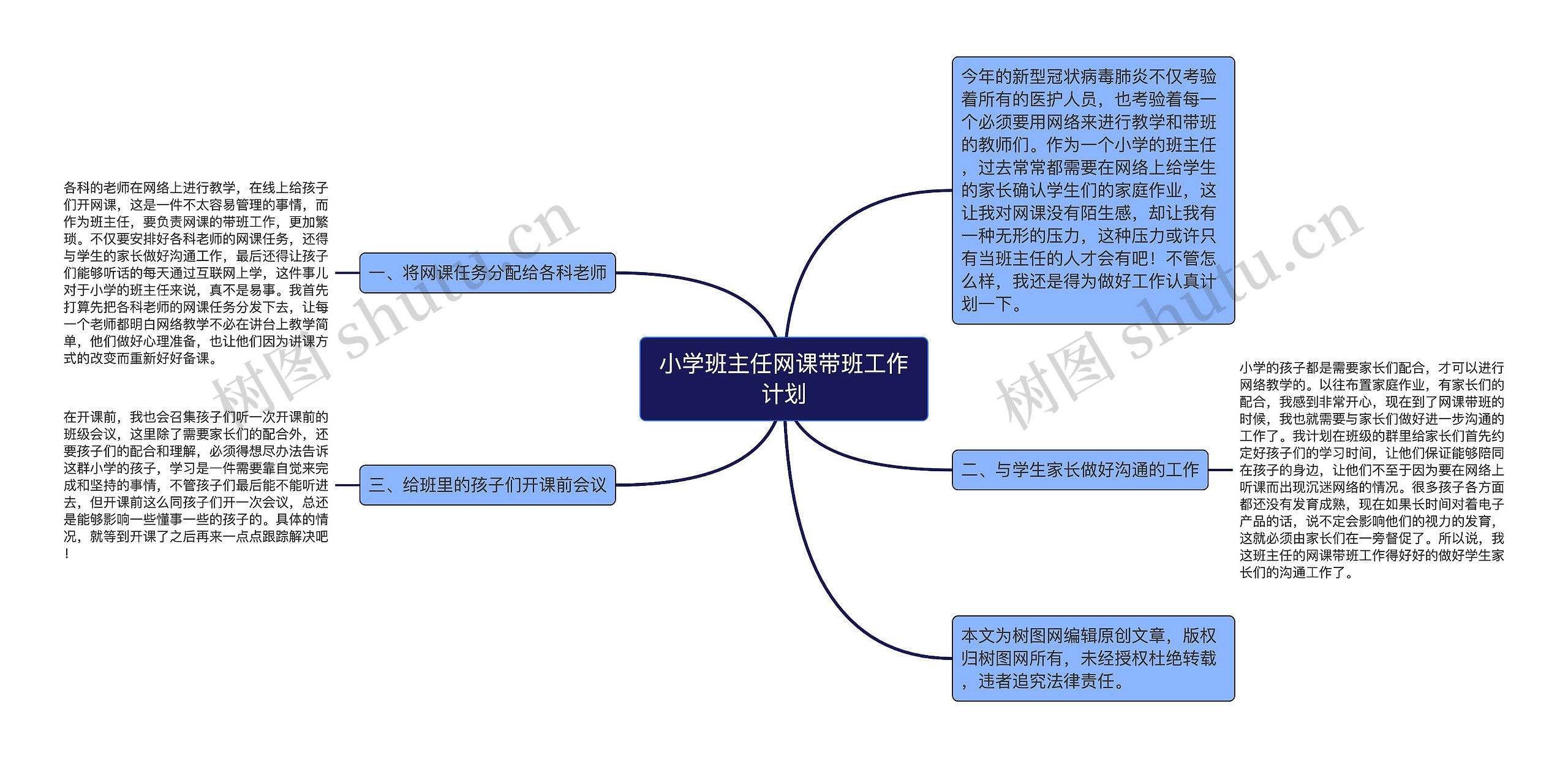 小学班主任网课带班工作计划思维导图