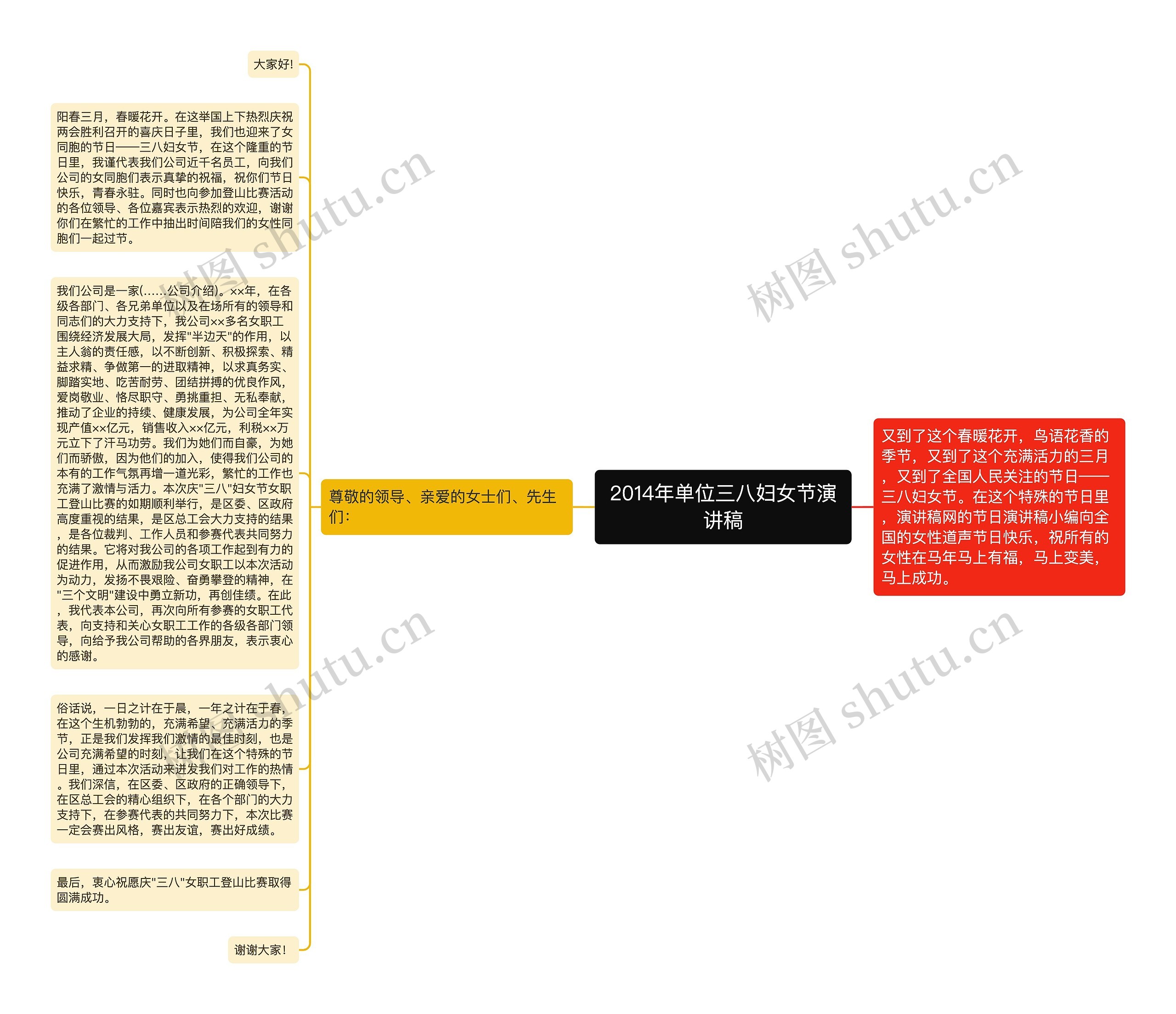 2014年单位三八妇女节演讲稿思维导图