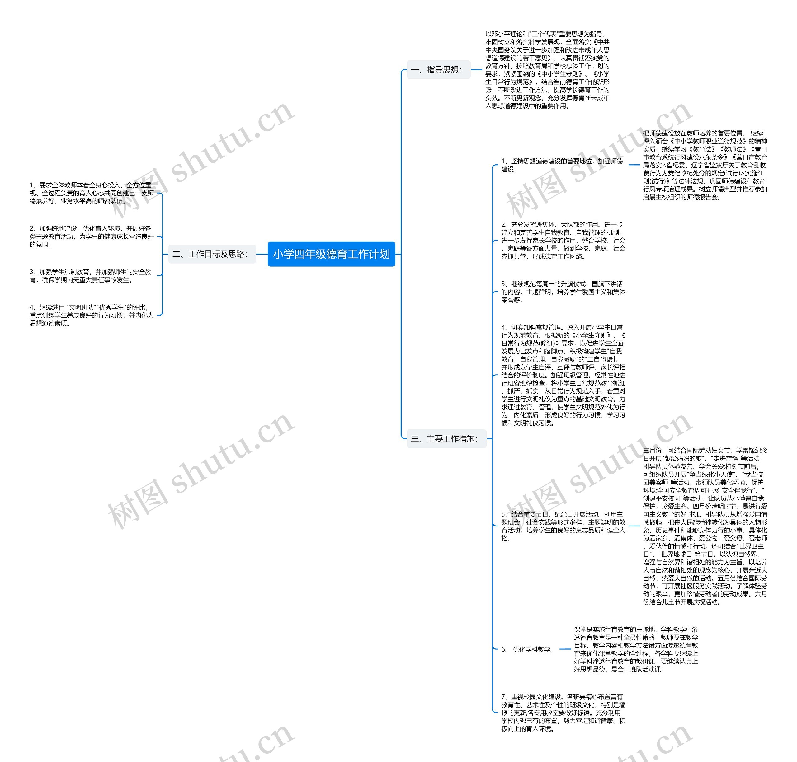 小学四年级德育工作计划思维导图