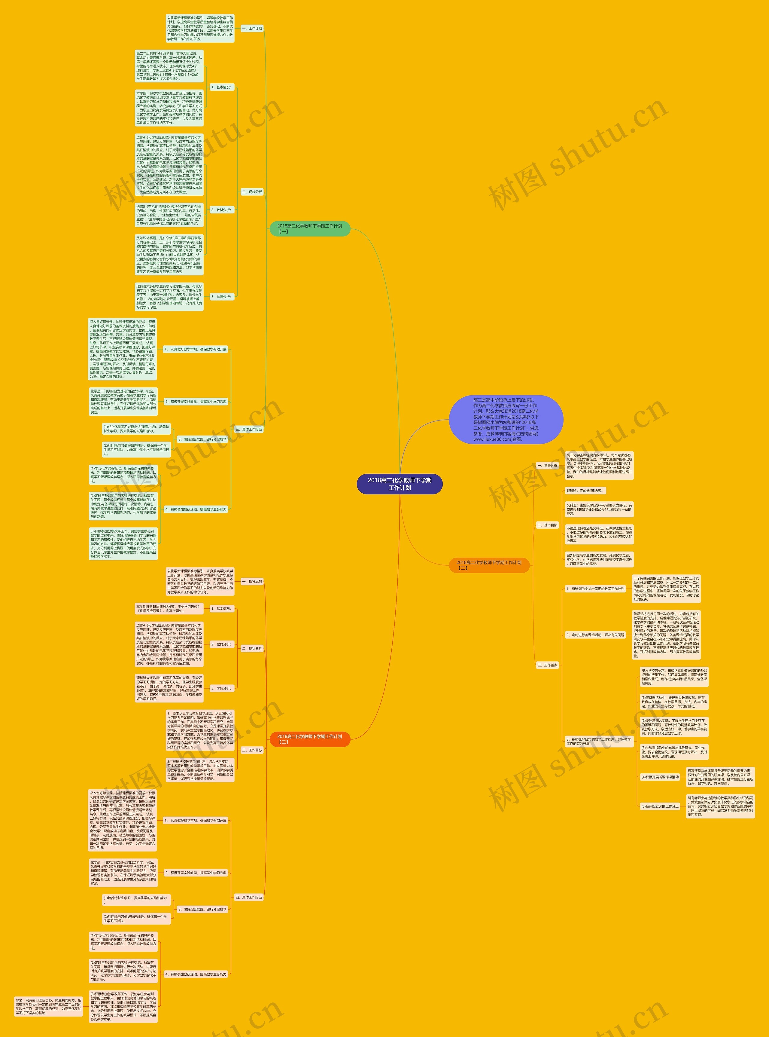 2018高二化学教师下学期工作计划思维导图