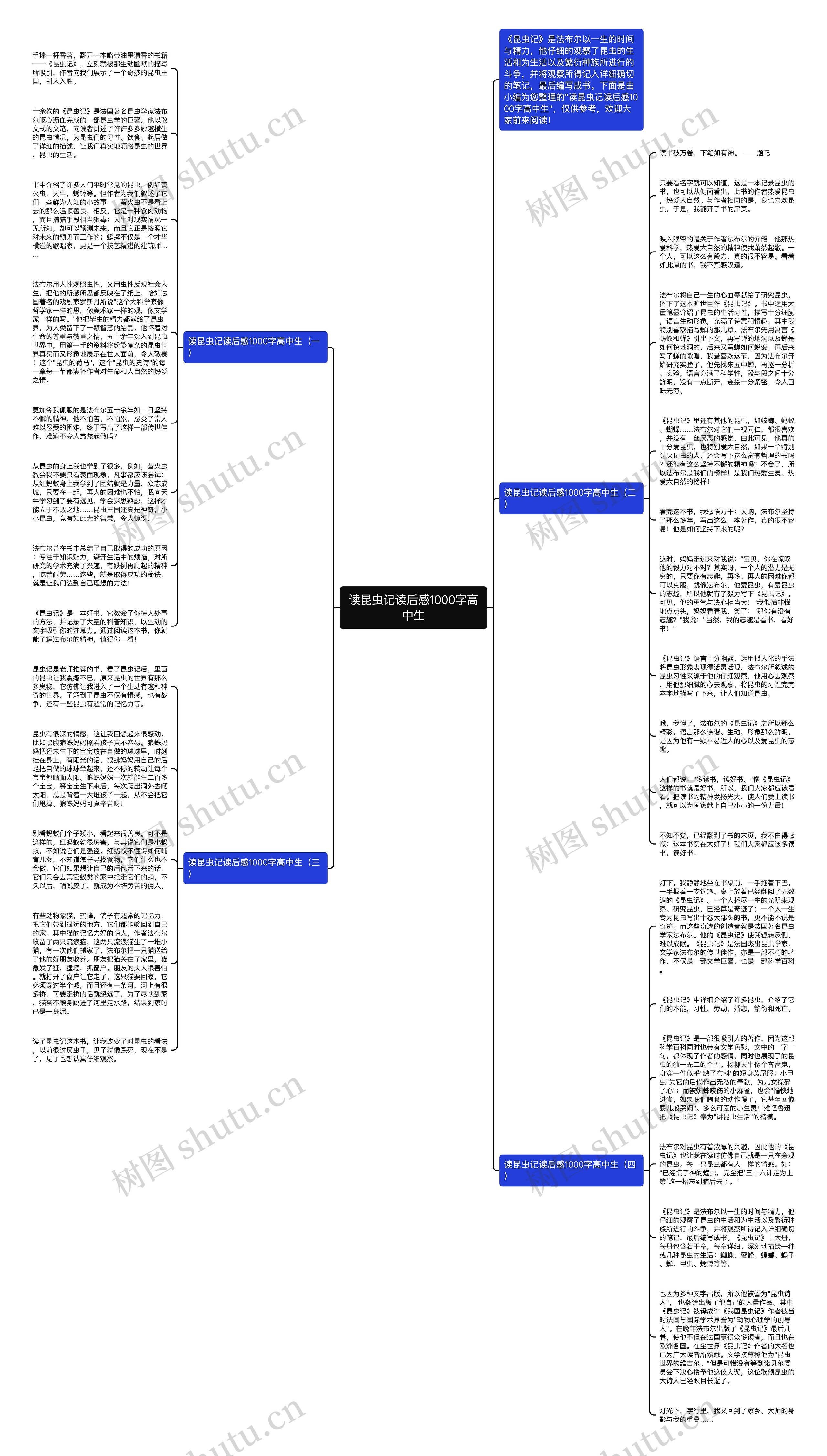读昆虫记读后感1000字高中生思维导图