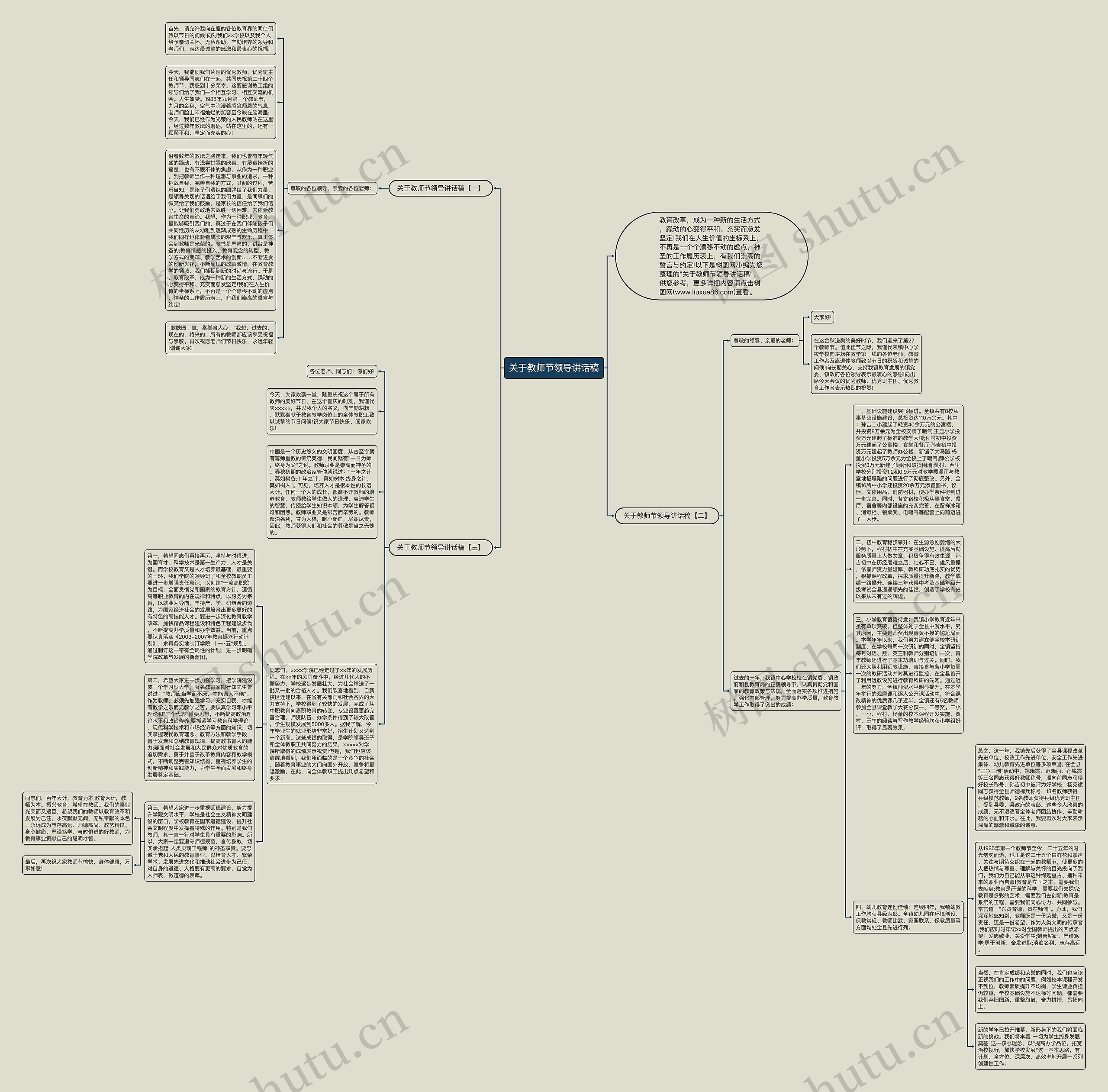 关于教师节领导讲话稿思维导图
