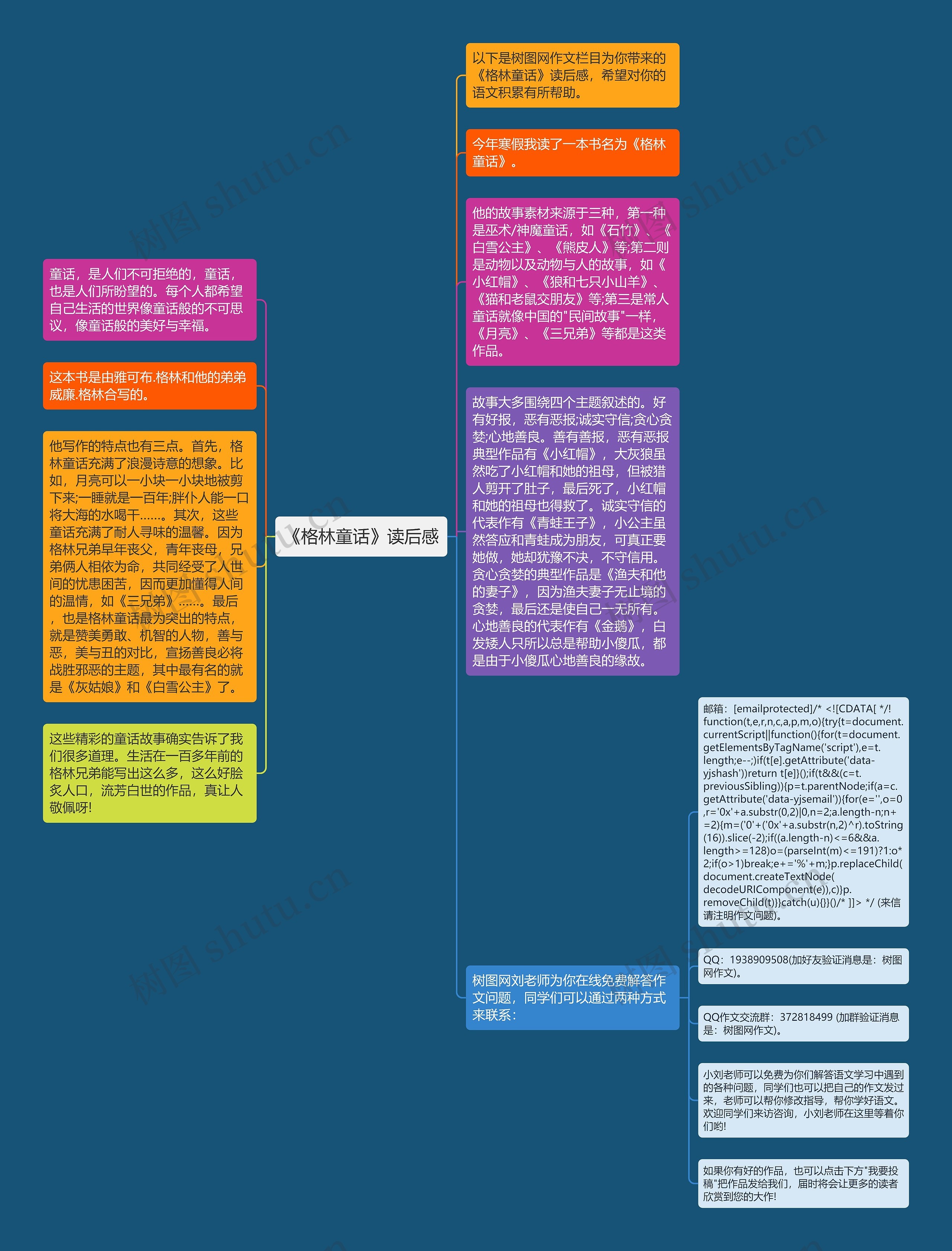 《格林童话》读后感