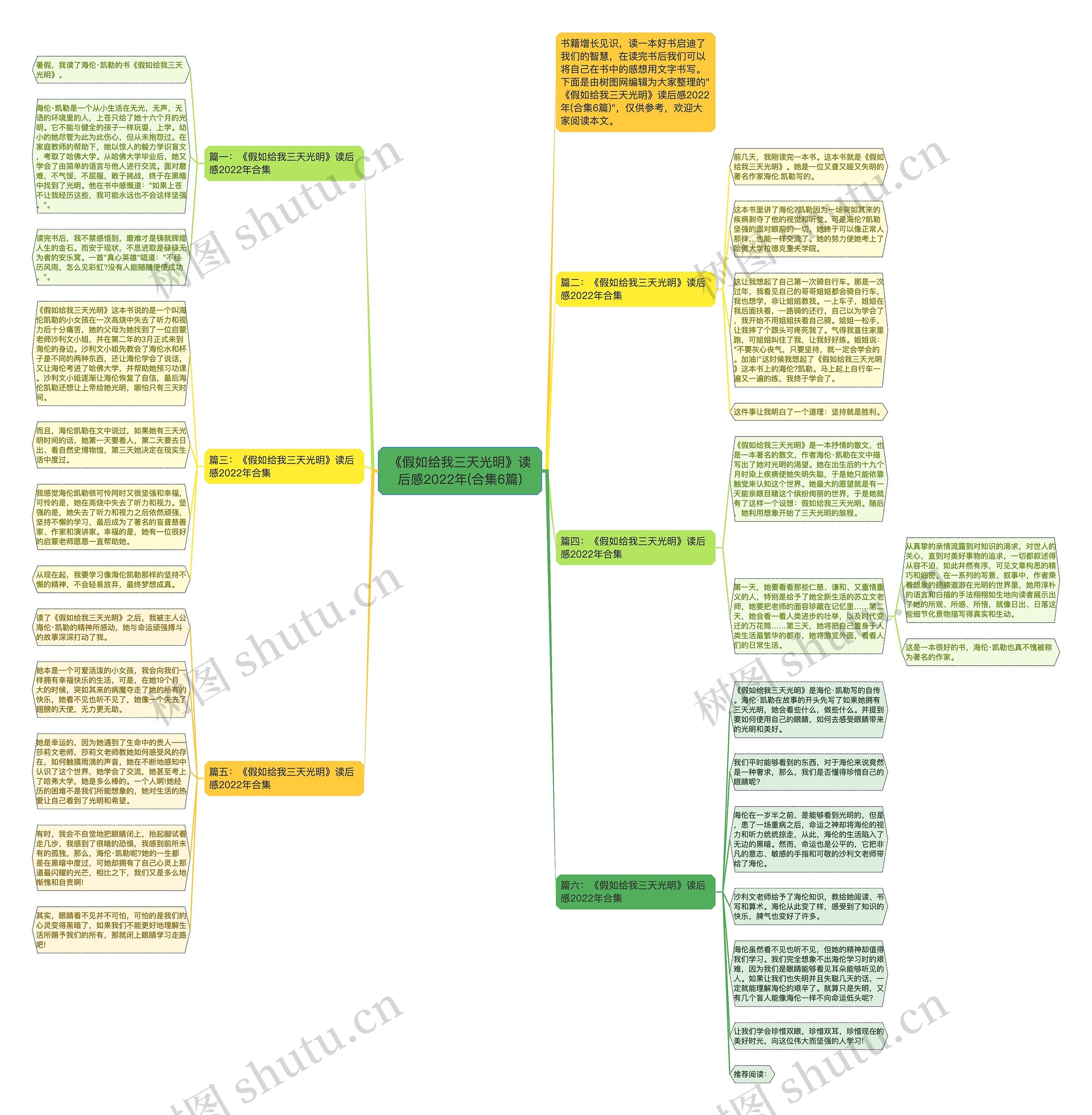 《假如给我三天光明》读后感2022年(合集6篇)思维导图