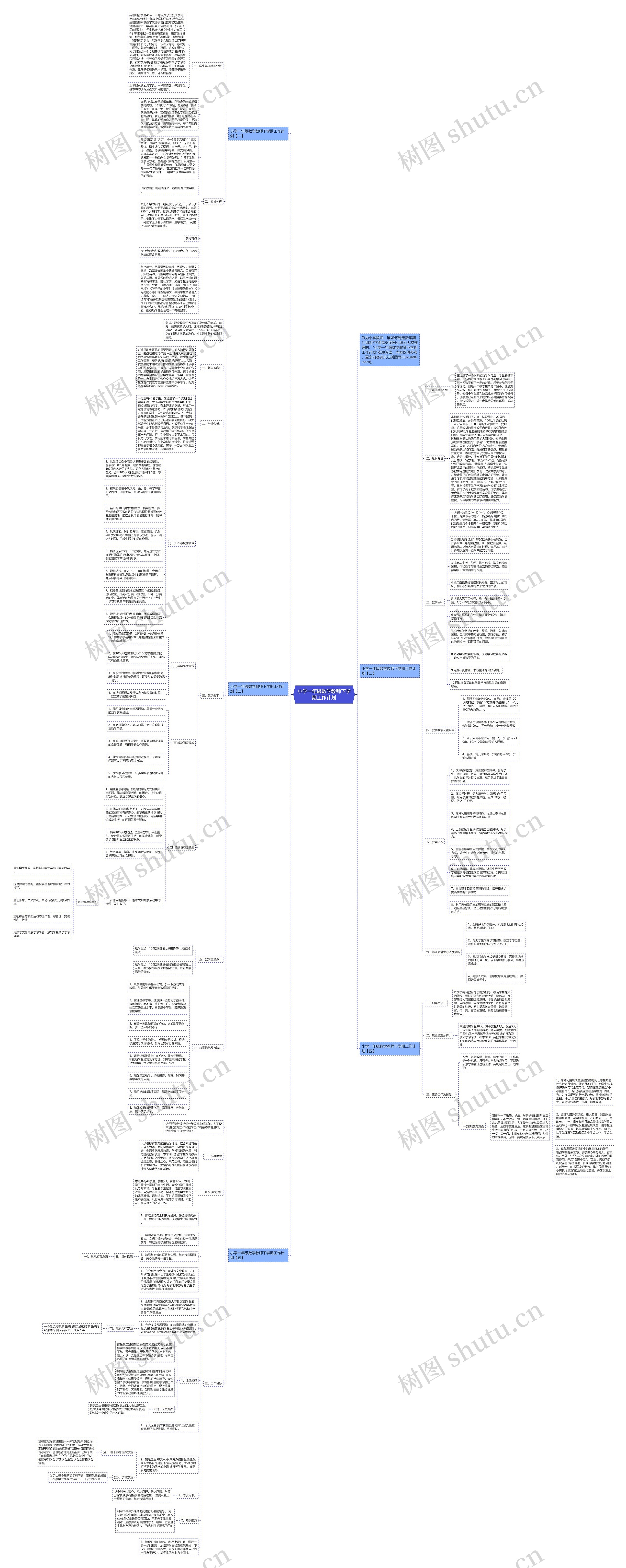 小学一年级数学教师下学期工作计划思维导图