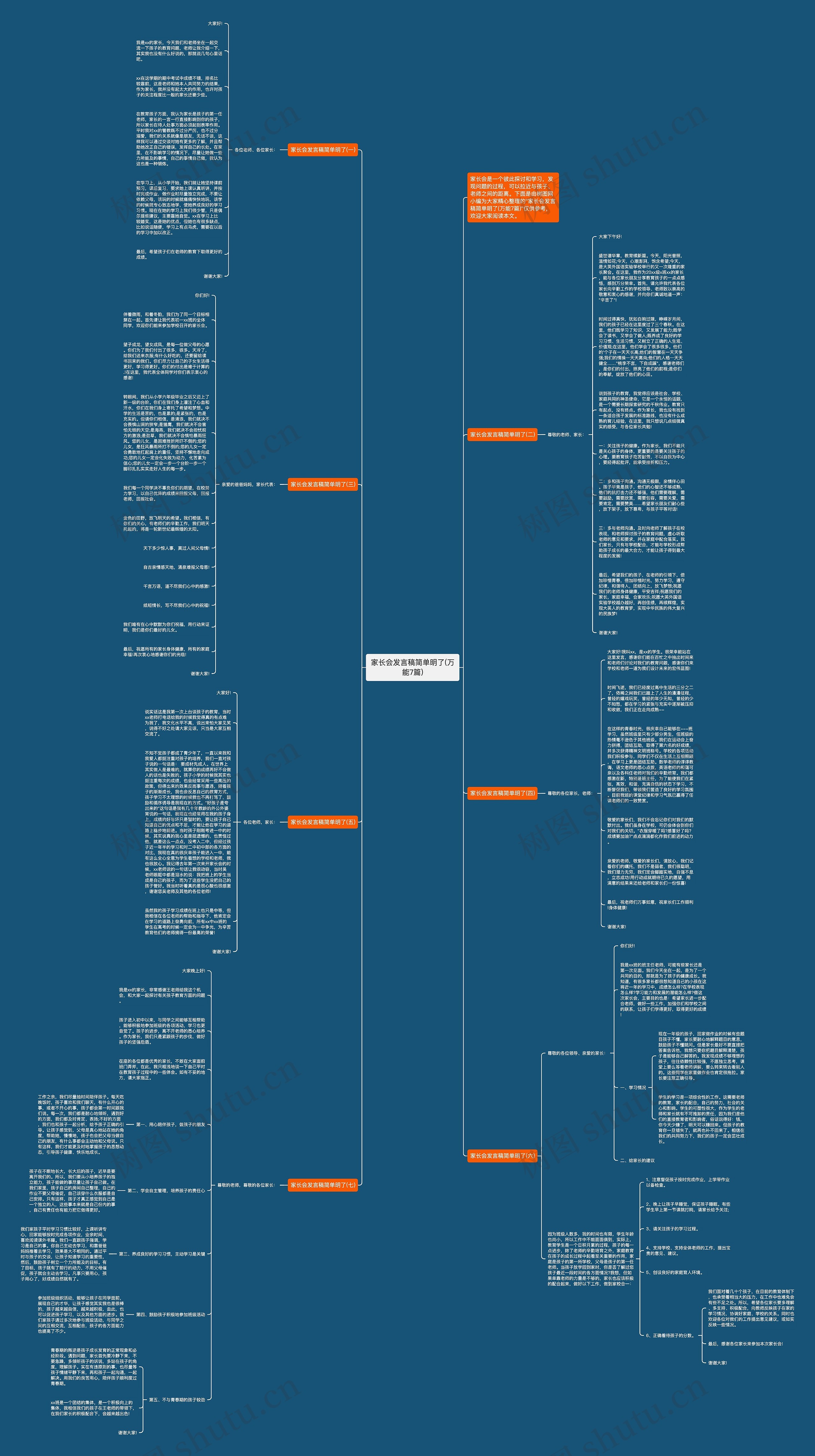 家长会发言稿简单明了(万能7篇)思维导图