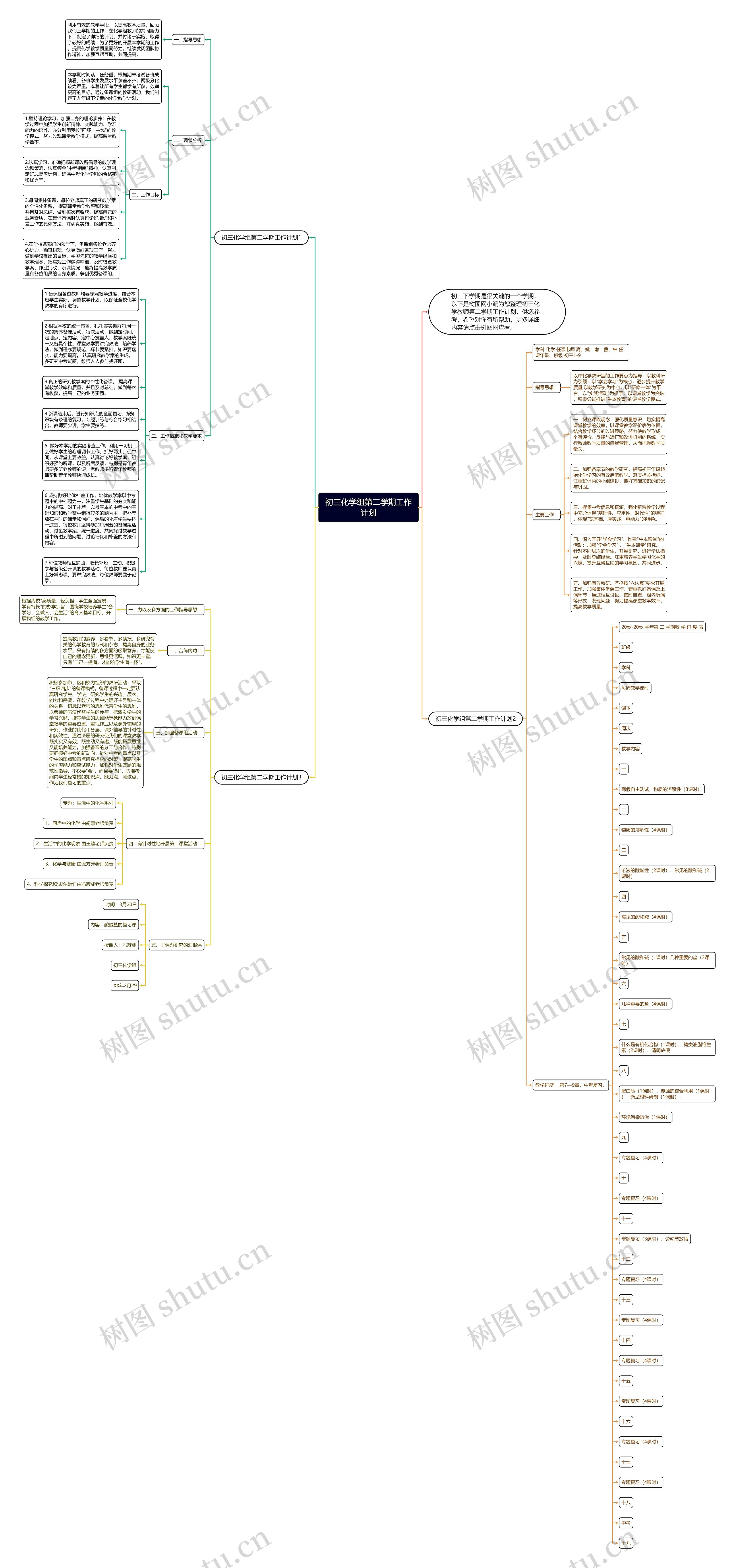 初三化学组第二学期工作计划思维导图