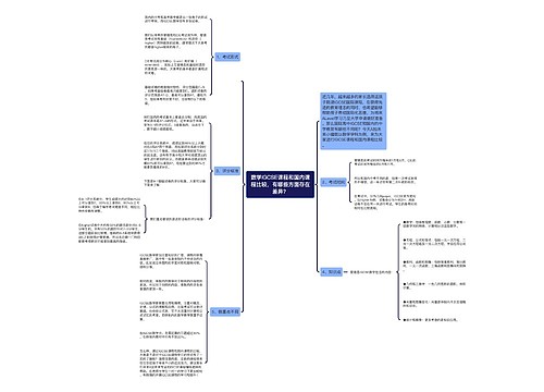 数学IGCSE课程和国内课程比较，有哪些方面存在差异？思维导图