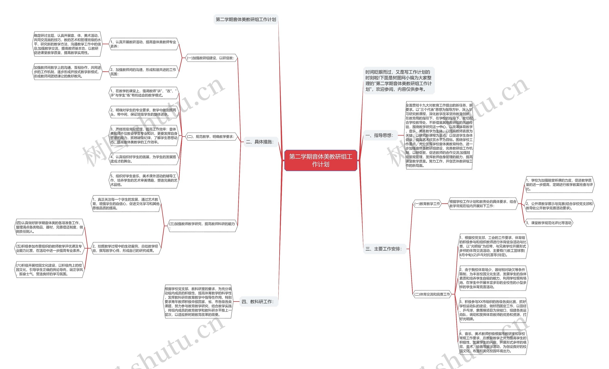 第二学期音体美教研组工作计划思维导图