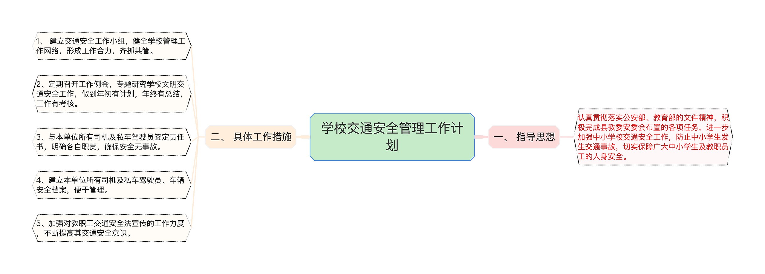 学校交通安全管理工作计划