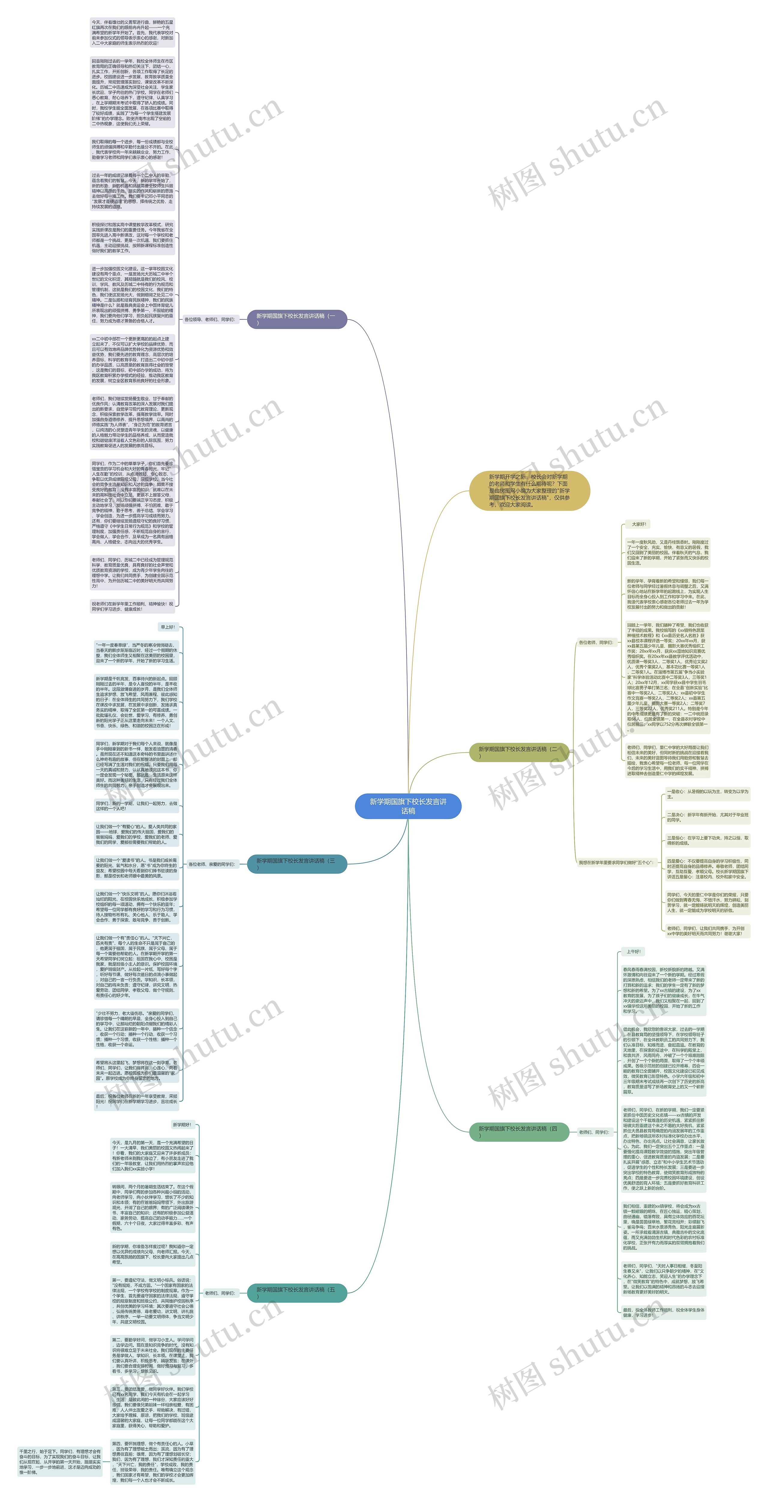 新学期国旗下校长发言讲话稿思维导图