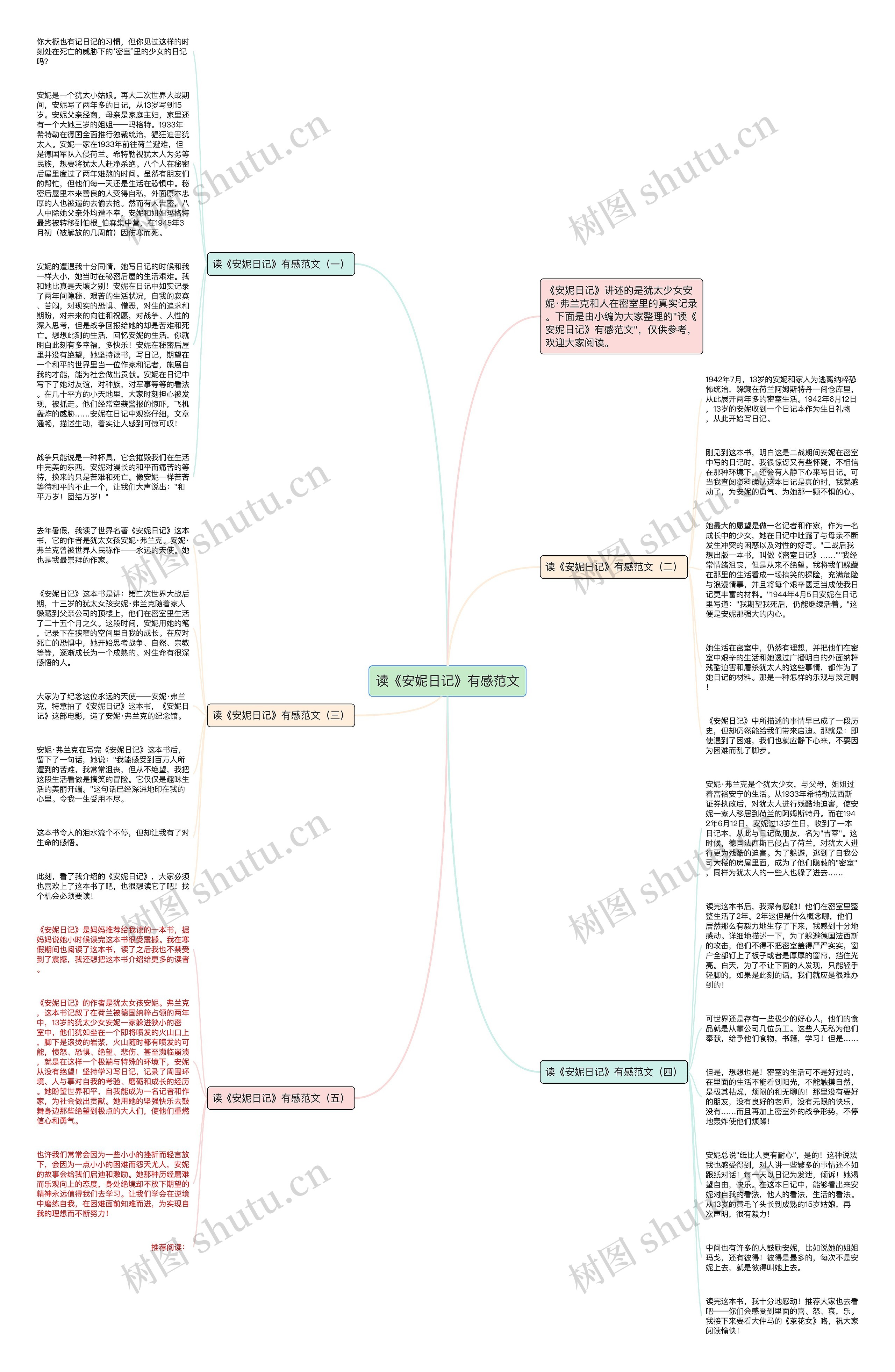 读《安妮日记》有感范文思维导图
