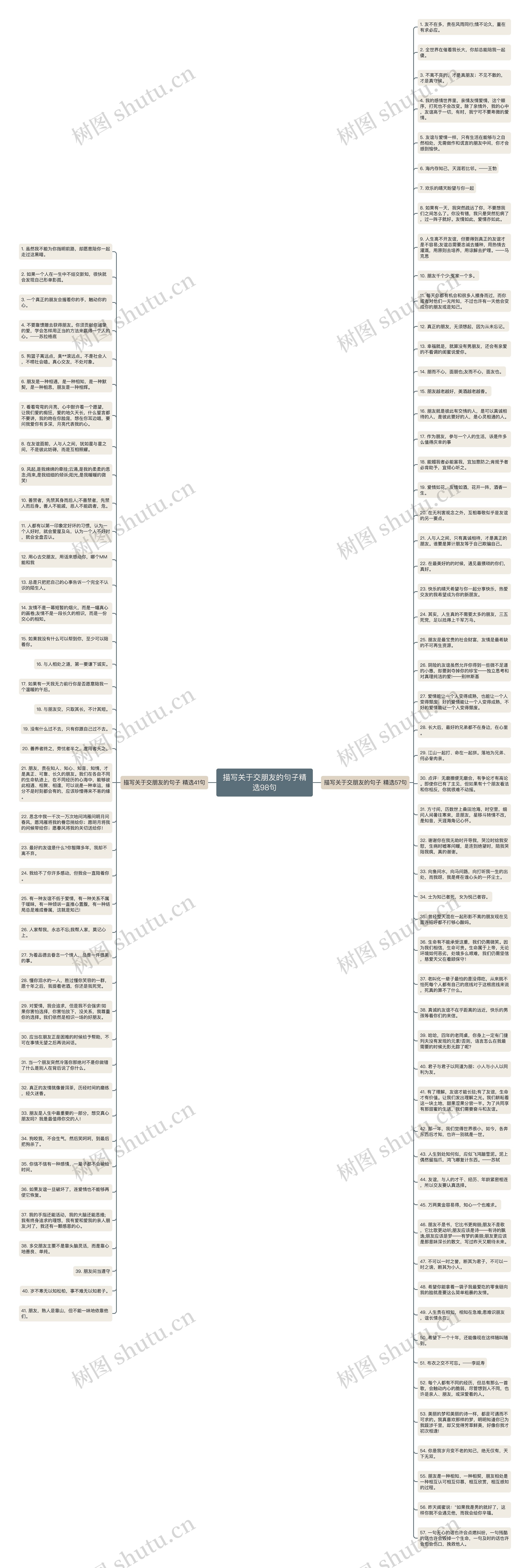 描写关于交朋友的句子精选98句思维导图